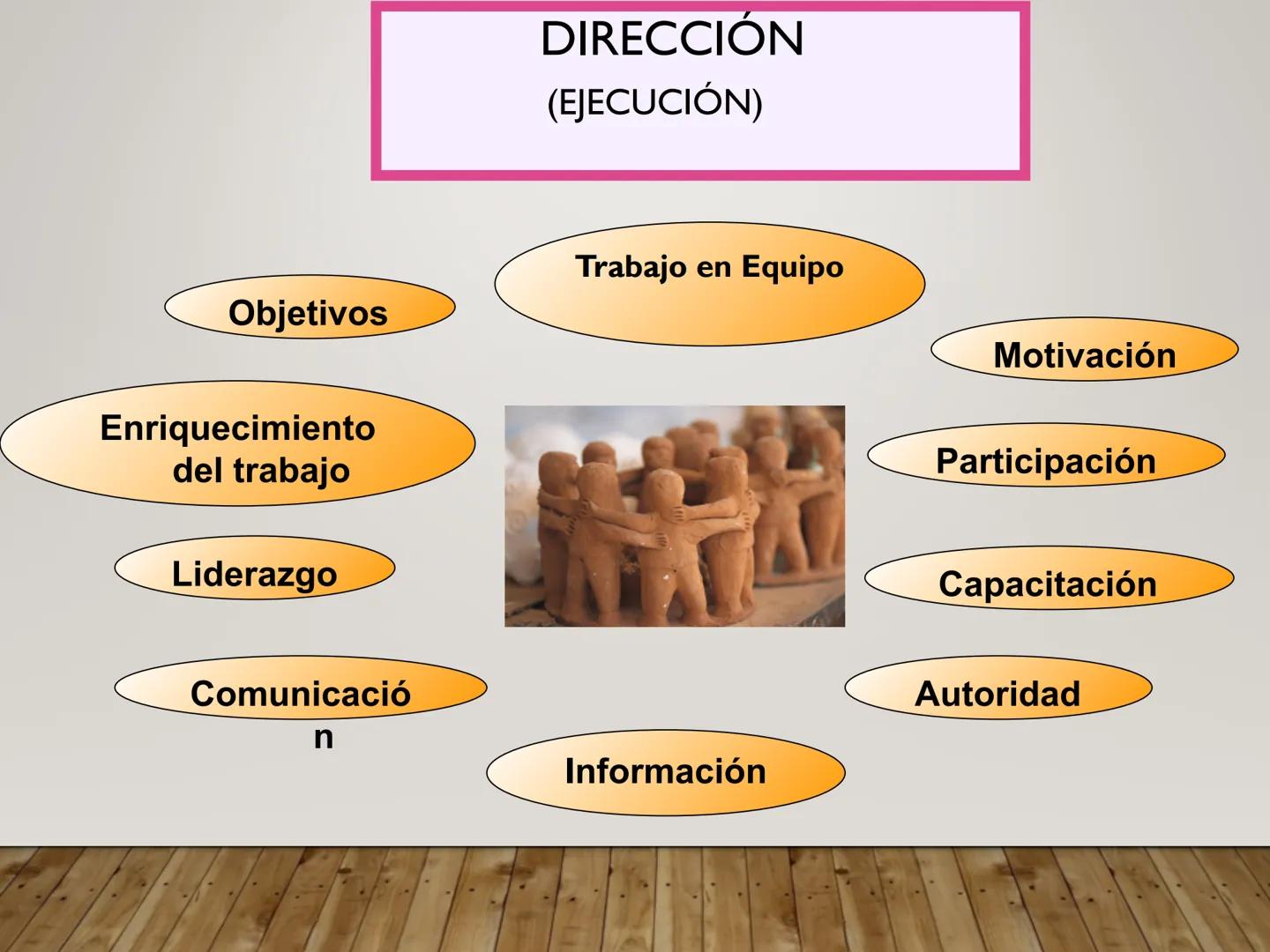 CONCEPTOS BÁSICOS DE
LA ADMINISTRACIÓN
DEPORTIVA
PROCESO ADMINISTRATIVO EN
LAS ORGANIZACIONES
DEPORTIVAS .
ADMINISTRAR
ES UN CONJUNTO DE FUN