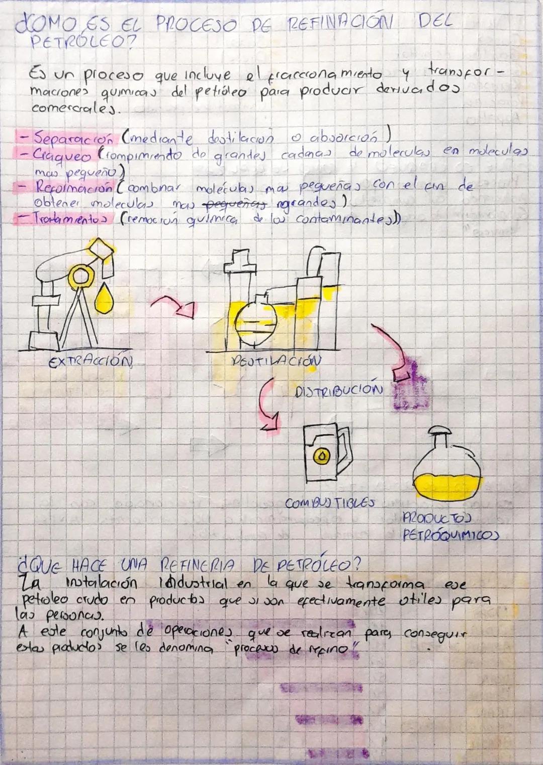EL PETROLEO
ES UN ACEITE
MINGRAL
BE UDA EN
PROPUCTOS
IMPORTANTES
COMO GAJOLINA,
DETERGENTES, ETC
ES UN RECURSO
NO RENOVABLE
SE ENCUENTRA
