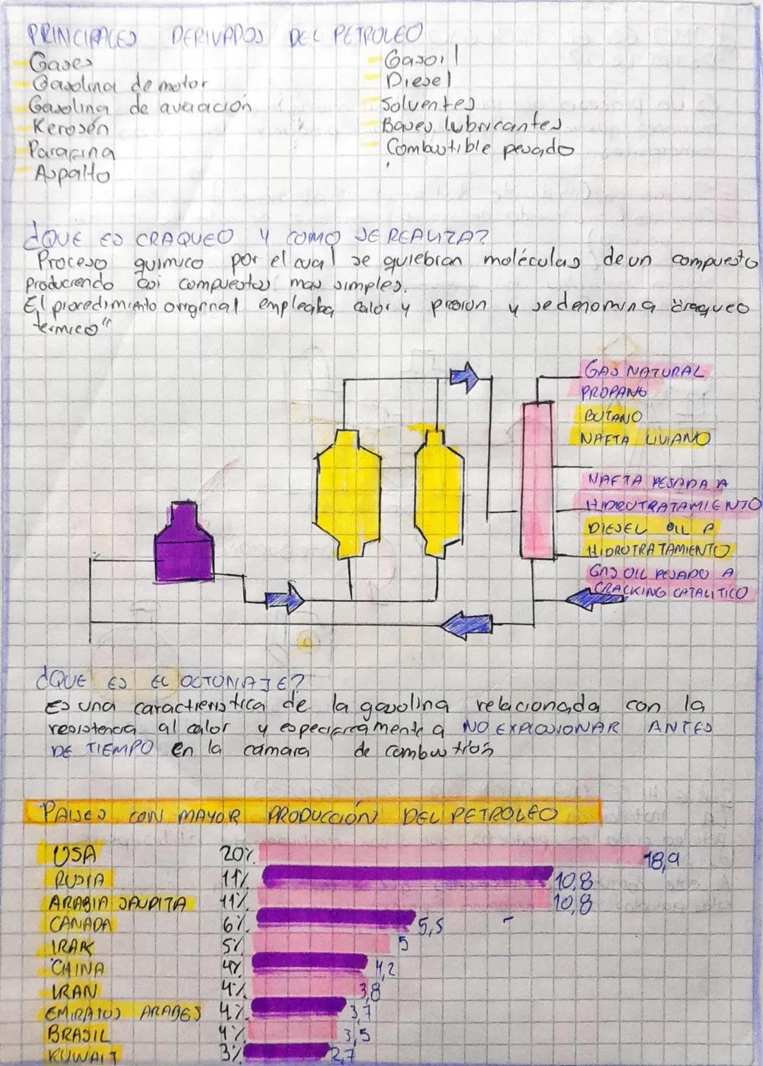 EL PETROLEO
ES UN ACEITE
MINGRAL
BE UDA EN
PROPUCTOS
IMPORTANTES
COMO GAJOLINA,
DETERGENTES, ETC
ES UN RECURSO
NO RENOVABLE
SE ENCUENTRA