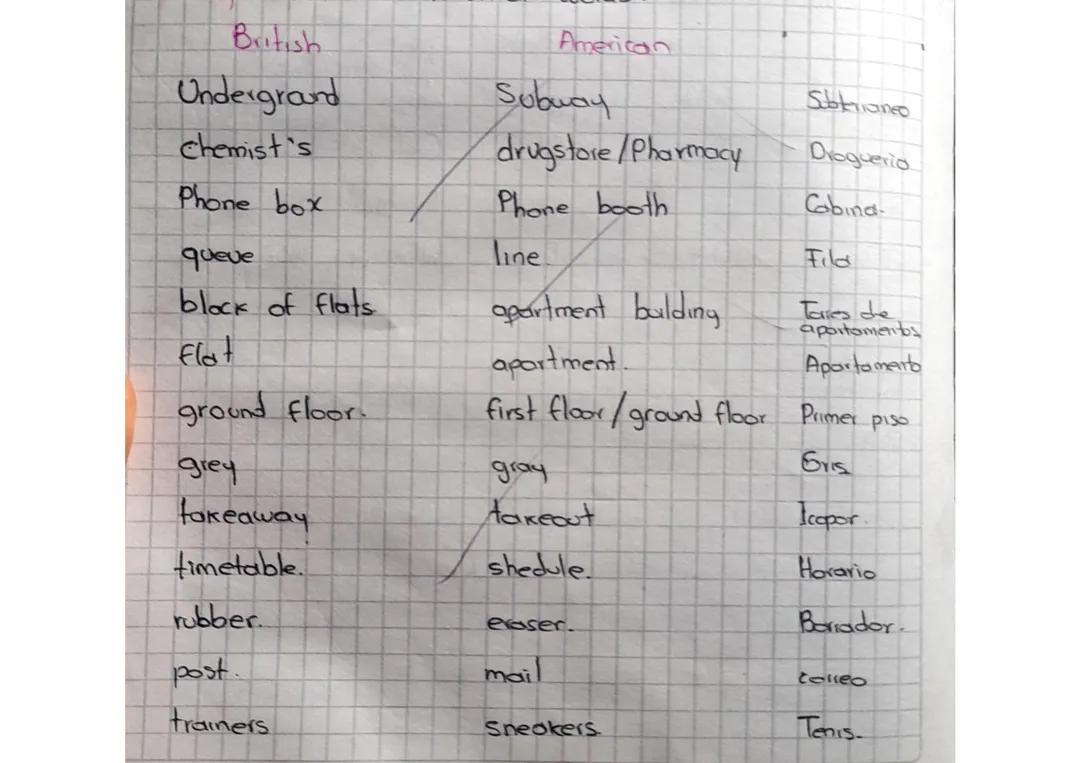 Palabras en inglés británico y estadounidense