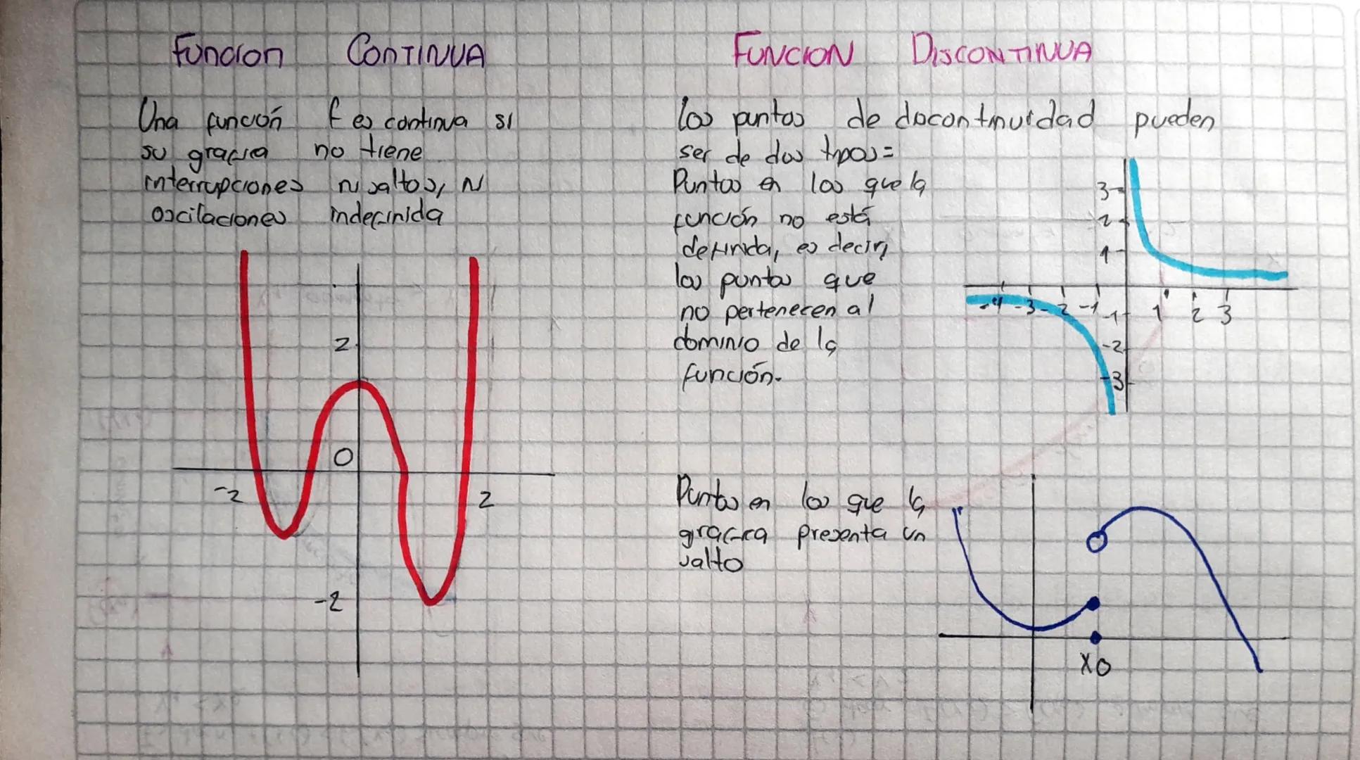 Cumple que
Cada elemento de
A debe
relacionarse con
un único elemento
de B
FUNCION
se representa con
- Expresión algebraica
-Representación