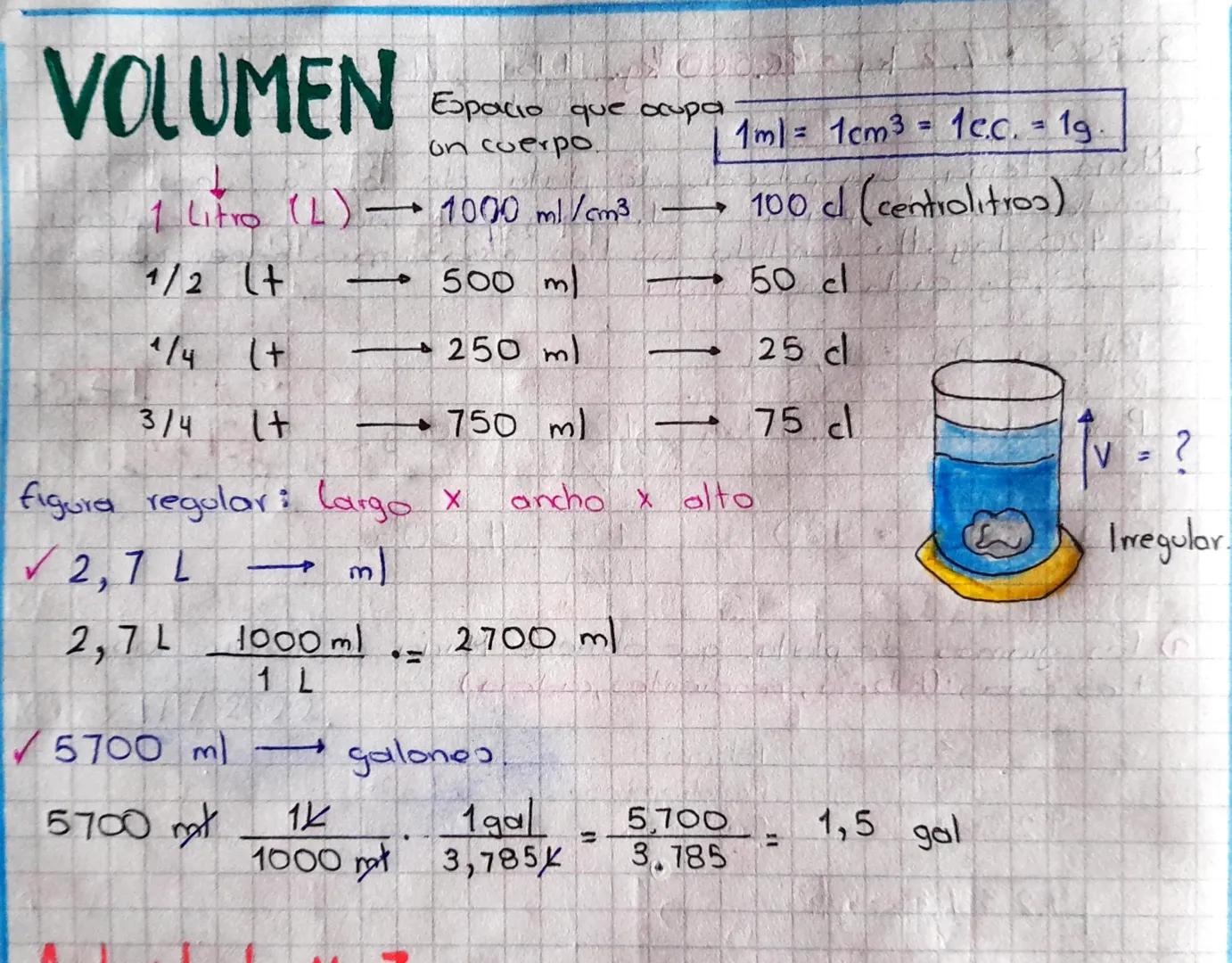 # VOLUMEN
Espacio que ocupa
on cuerpo.
$1ml = 1cm³ = 1c.c. = 1g$
1 Litro (L) 1000 ml/cm³ 100 l (centralitros)
1/2 (t 500 ml 50 cl
1/4 (+ → 2
