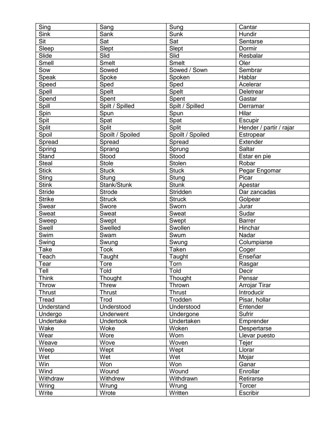 # LISTA DE VERBOS IRREGULARES
INFINITIVO | PASADO SIMPLE | PARTICIPIO PASADO | ESPAÑOL
---|---|---|---
Arise | Arose | Arisen | Surgir, Lev