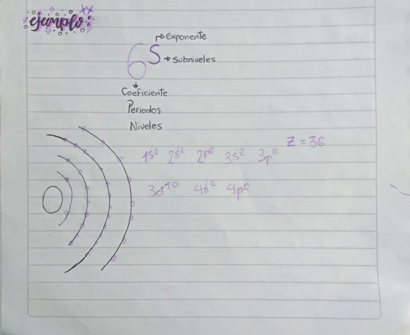 # configuración
# electronica
La configuración electrónica representa la organización de la
tabla periódica, los números del 1 al 7 repres