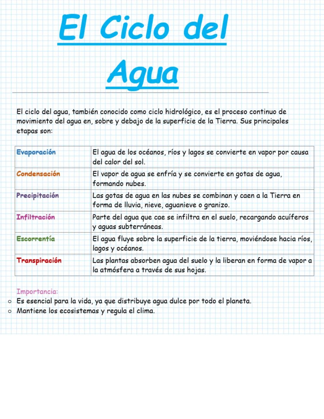 # El Ciclo del
# Aqua
El ciclo del agua, también conocido como ciclo hidrológico, es el proceso continuo de
movimiento del agua en, sobre