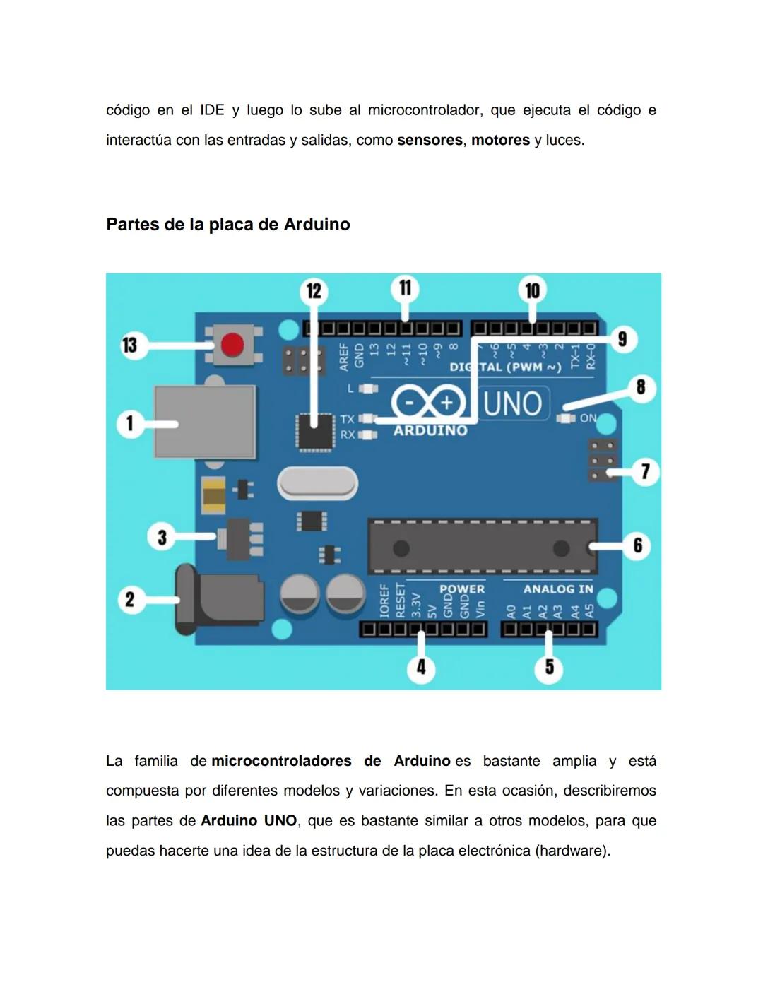 MADE
IN ITALY
Arduino
DIGITAL (PWM)
O UNO
ARDUINO
POWER
ANALOG IN
222232
RXD
TXD
GNO
www
Arduino es una plataforma de código abierto que com