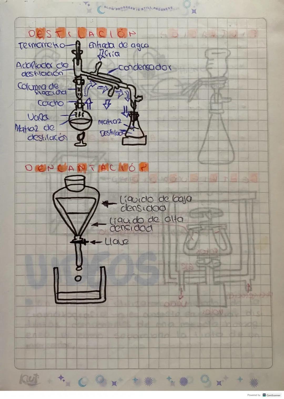 SLOW PROGRE
TRABAJOS
Qué es ona destración?
FEBRERO
28.
20 2023
20-0090
Proceso Por el que la sustancia volátil de una
mezcla se separa de o