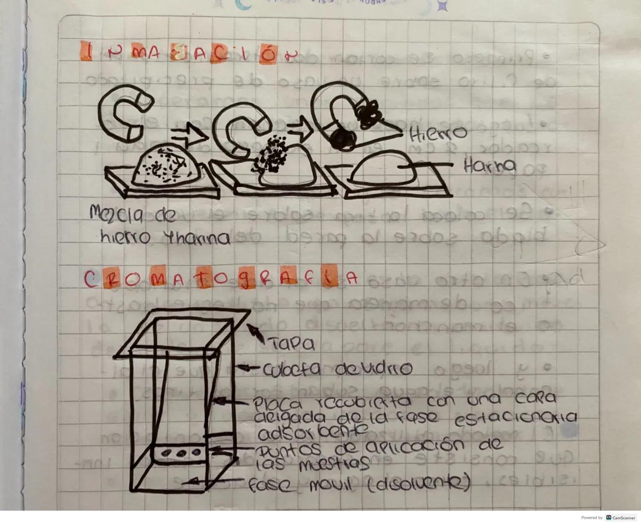 SLOW PROGRE
TRABAJOS
Qué es ona destración?
FEBRERO
28.
20 2023
20-0090
Proceso Por el que la sustancia volátil de una
mezcla se separa de o
