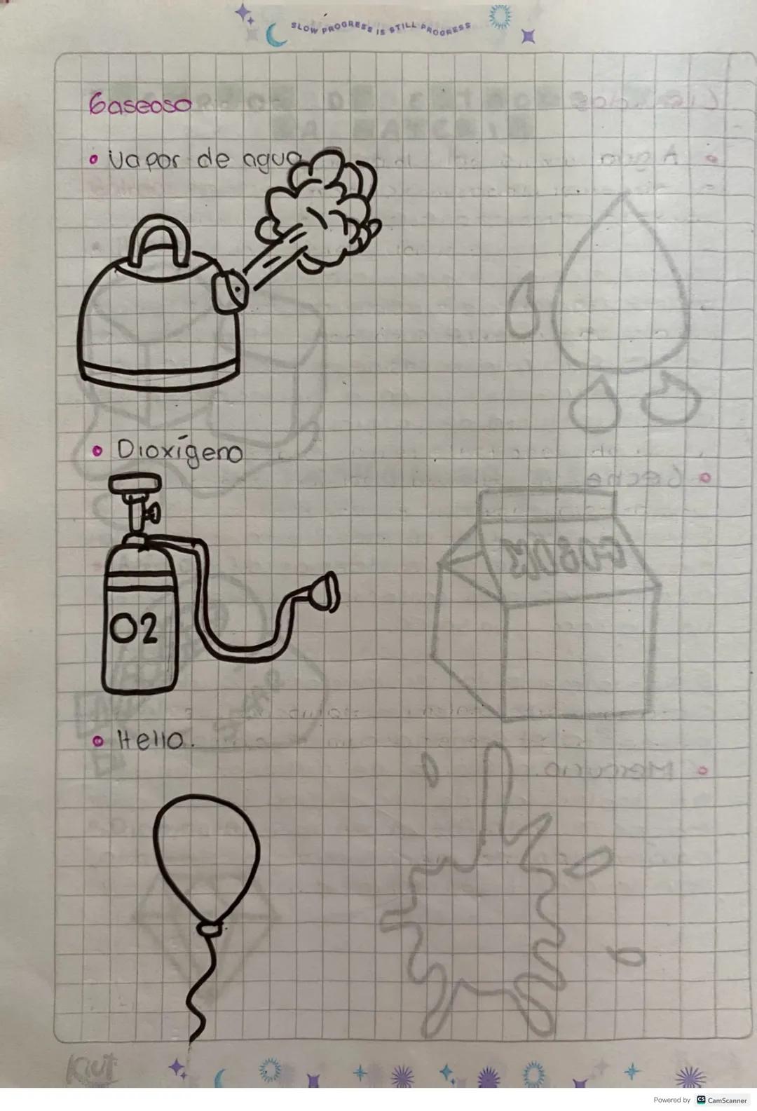 C
SLOW PROGRESS IS STILL PROGRESS
EJEMPLOS DE ESTADOS
LA
Solidos n
Helo
MATERIA
DOL
909
E
Azúcarb 2010001202 abb sb
20100910m
910
0
B
SUGAR