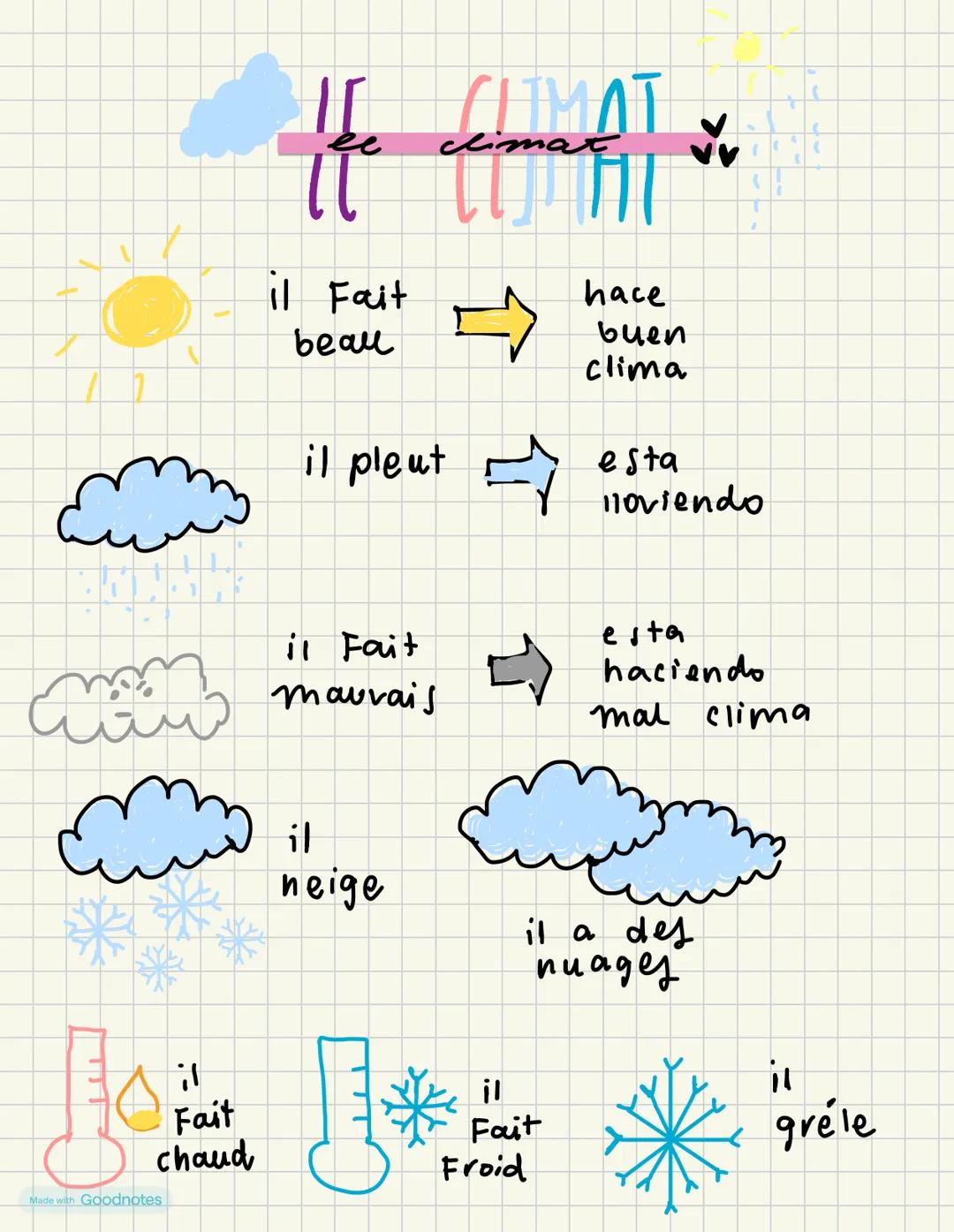 I
CLIMAT
climat
il Fait
hace
buen
beau
clima
il pleut
esta
noviendo
mm
*
il Fait
mauvais
neige
neige
esta
haciendo
mal clima
il a des
nuages