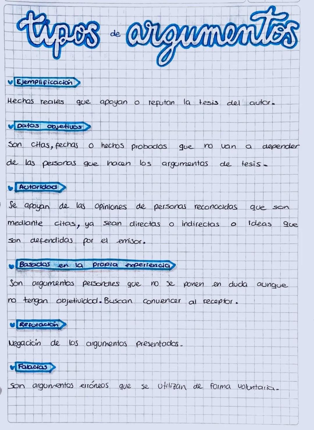 # tipos de argumentos
- Ejemplificación
Hechos reales que apoyan o refutan la tesis del autor.
- Datos objetivos
Son citas, fechas o hec
