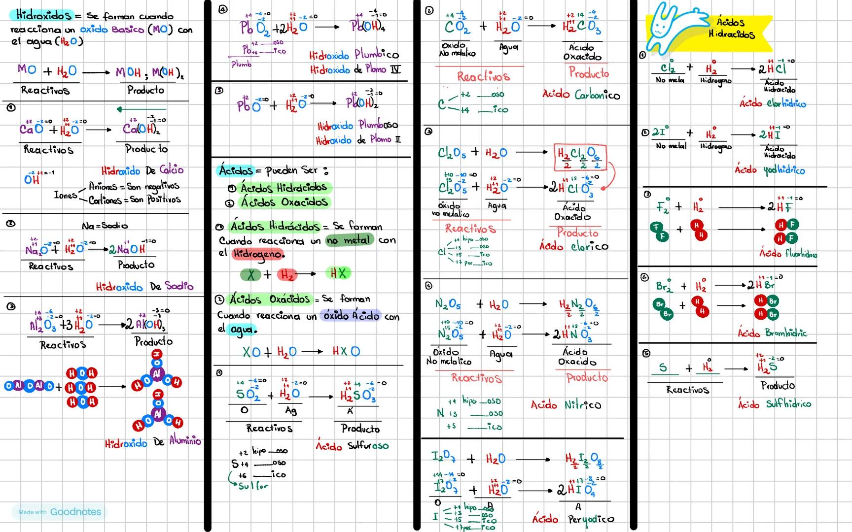 -20
44-4:0
+4-7:0
D
1-2=0
+4
-2
$PbO_2+2H_2O \longrightarrow Pb(OH)_4$
+2
OSO
Pb+
TCO
Hidroxido Plumbico
Plumb
Oxido
No melalico
Agua
Reacti