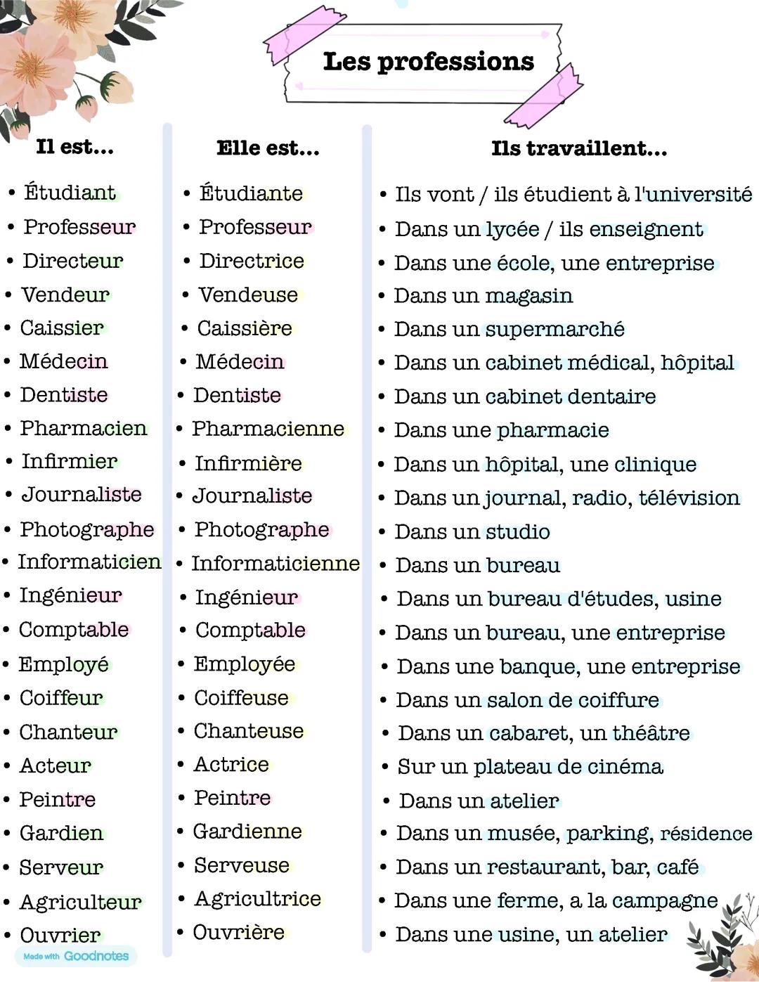 Las profesiones en francés