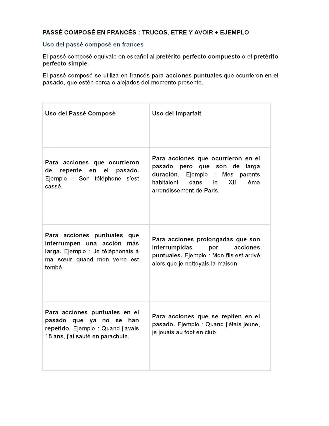 El pasado compuesto en francés