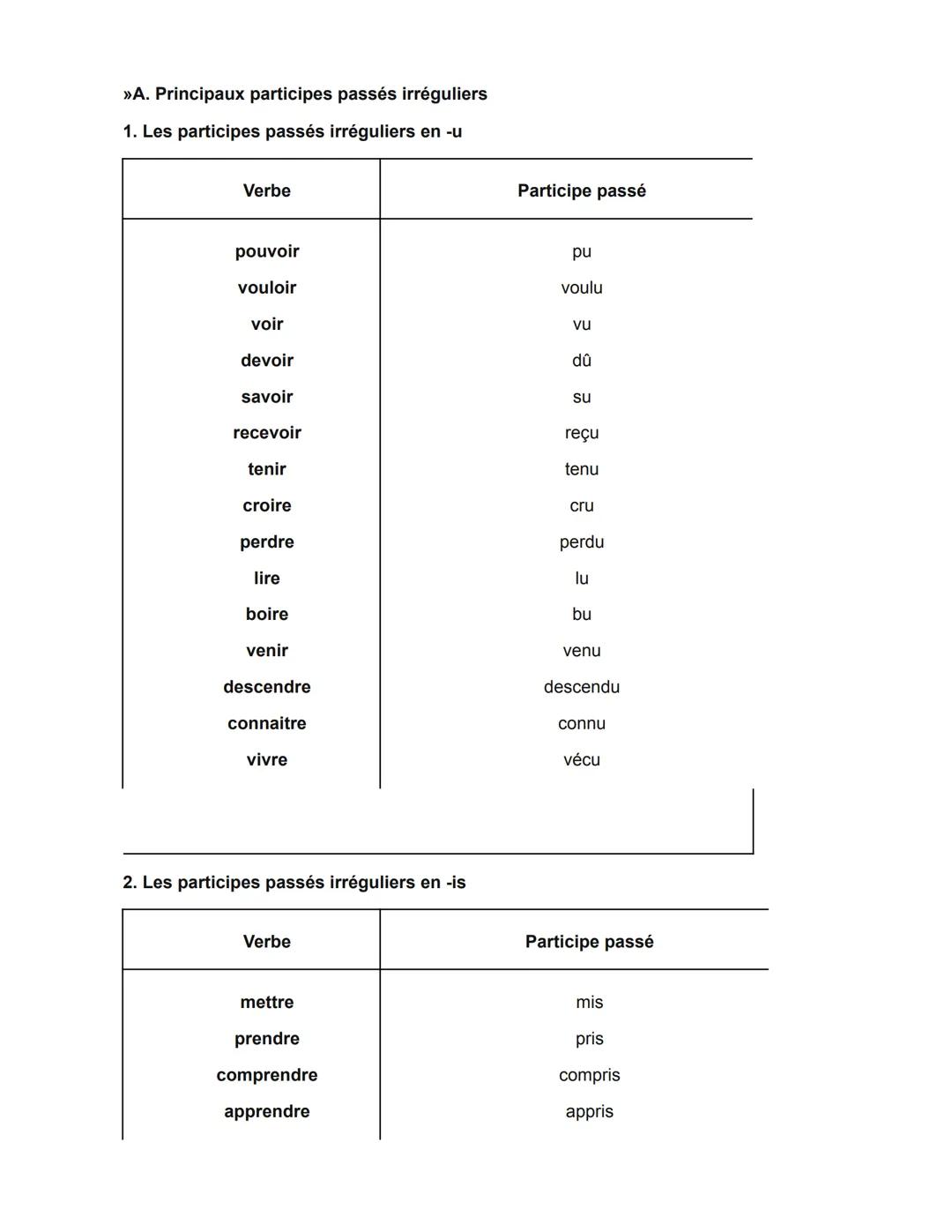 PASSÉ COMPOSÉ EN FRANCÉS: TRUCOS, ETRE Y AVOIR + EJEMPLO
Uso del passé composé en frances
El passé composé equivale en español al pretérito