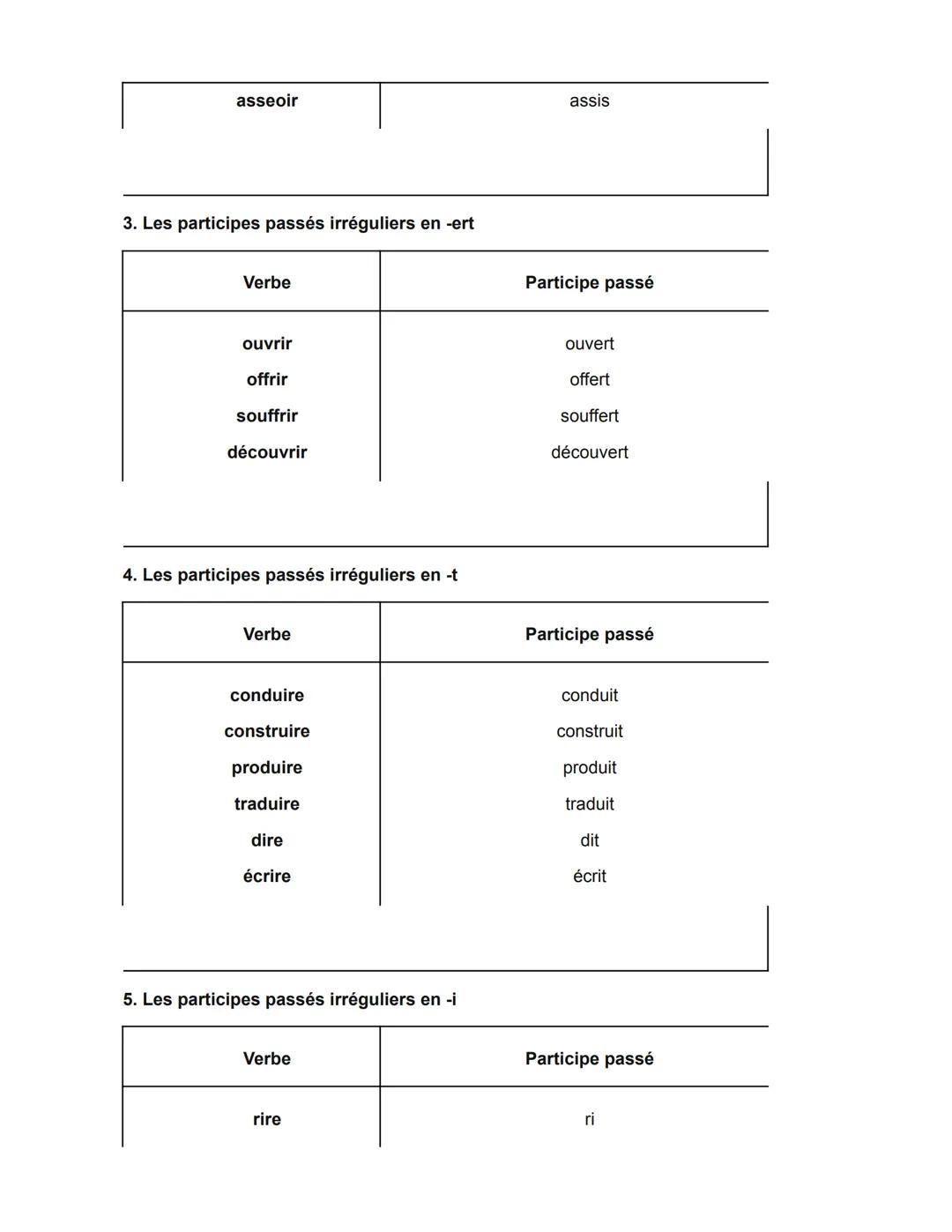 PASSÉ COMPOSÉ EN FRANCÉS: TRUCOS, ETRE Y AVOIR + EJEMPLO
Uso del passé composé en frances
El passé composé equivale en español al pretérito