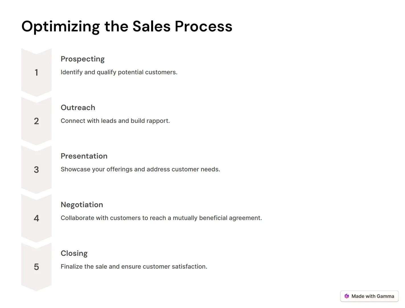 # Introduction to
# Marketing in Sales
Effective marketing is essential for driving sales success. This
presentation will explore key marke