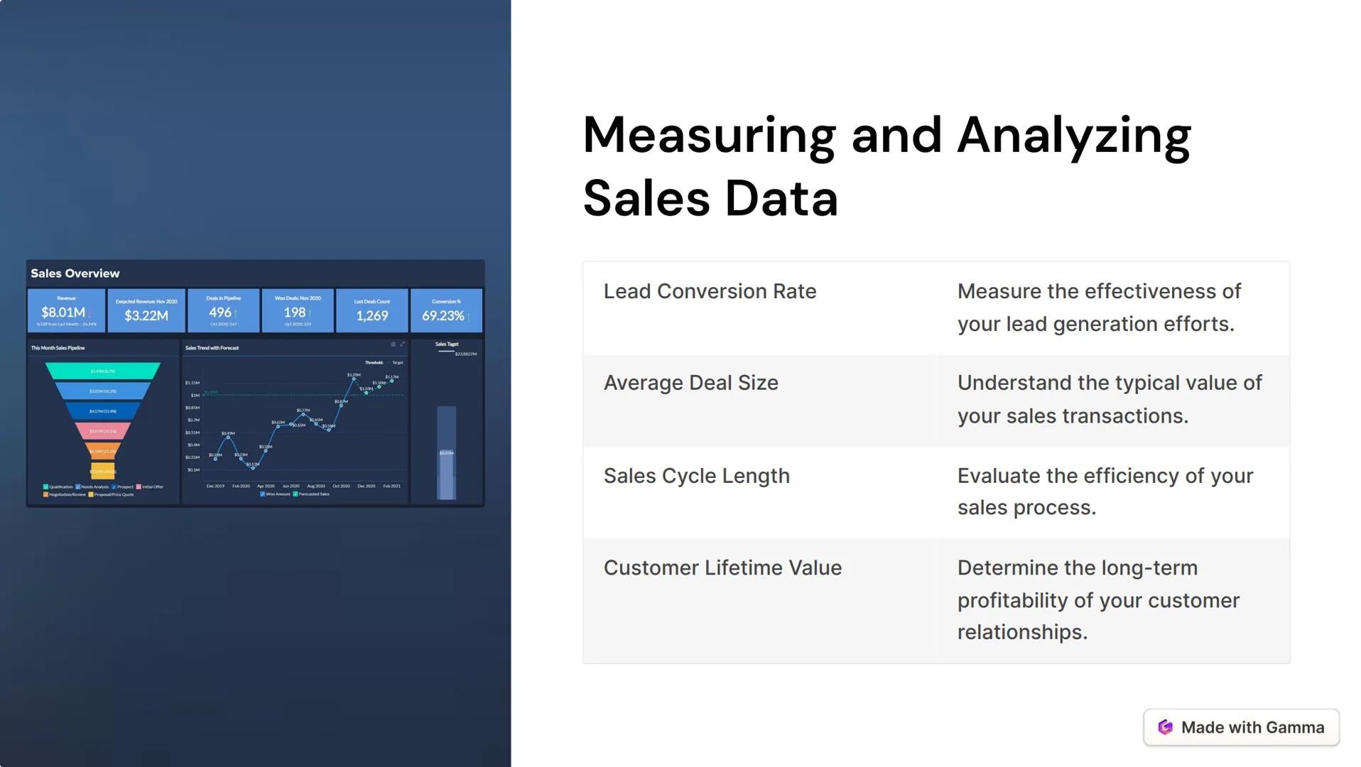 # Introduction to
# Marketing in Sales
Effective marketing is essential for driving sales success. This
presentation will explore key marke