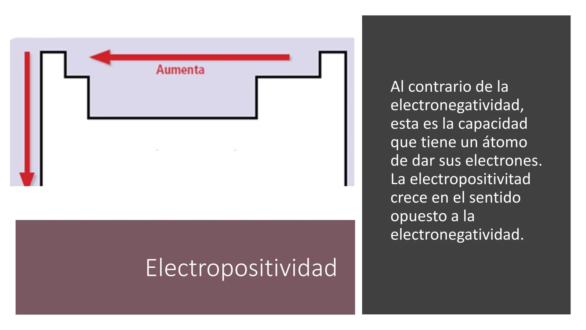 RED EDUCACIONAL
SANTO TOMÁS
DE AQUINO
DESDE 1870
Liceo Miguel Rafael Prado
Química 8°
LICEO
MIGUEL R. PRADO
SANTIAGO
Propiedades periódicas