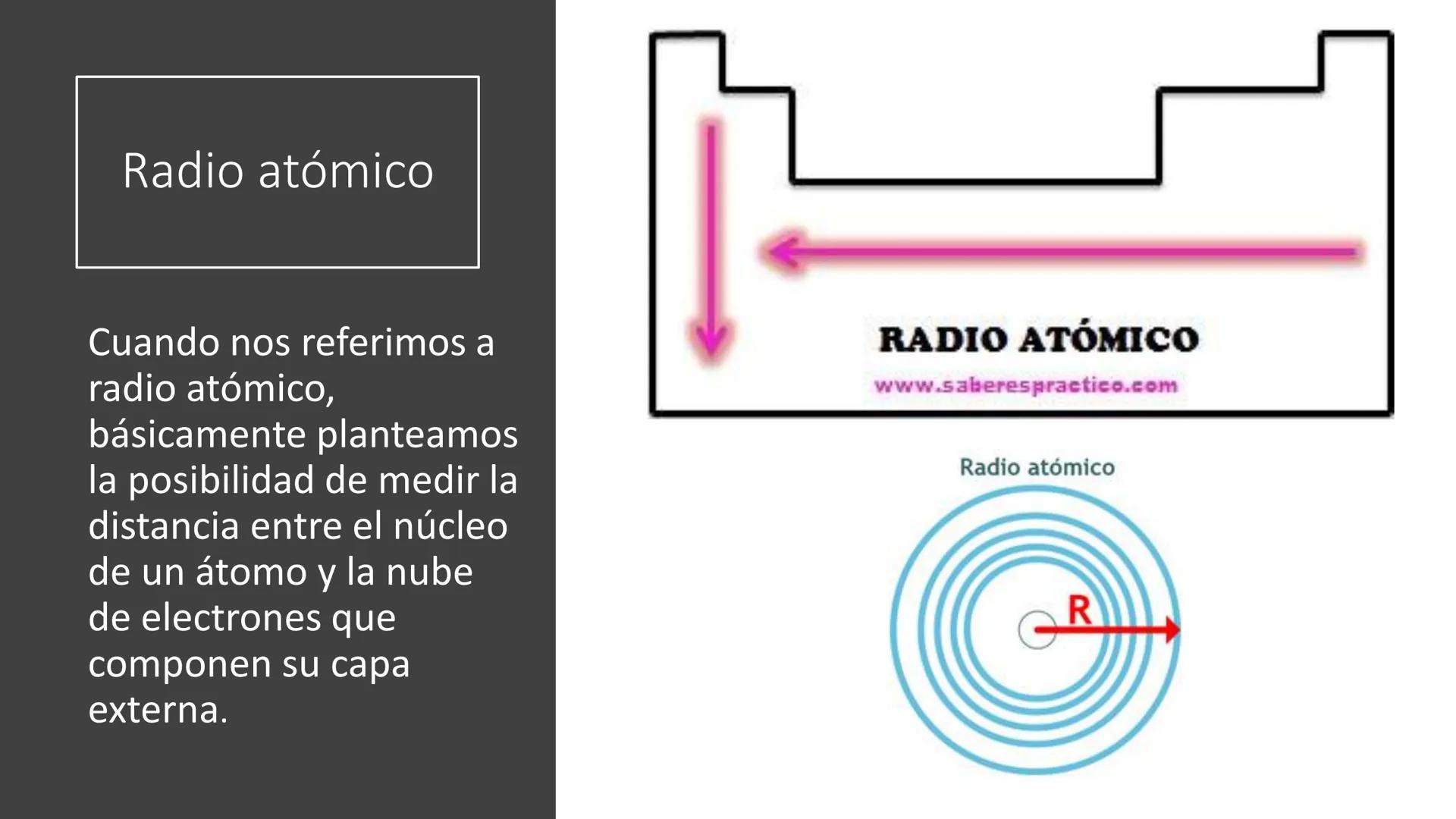 RED EDUCACIONAL
SANTO TOMÁS
DE AQUINO
DESDE 1870
Liceo Miguel Rafael Prado
Química 8°
LICEO
MIGUEL R. PRADO
SANTIAGO
Propiedades periódicas