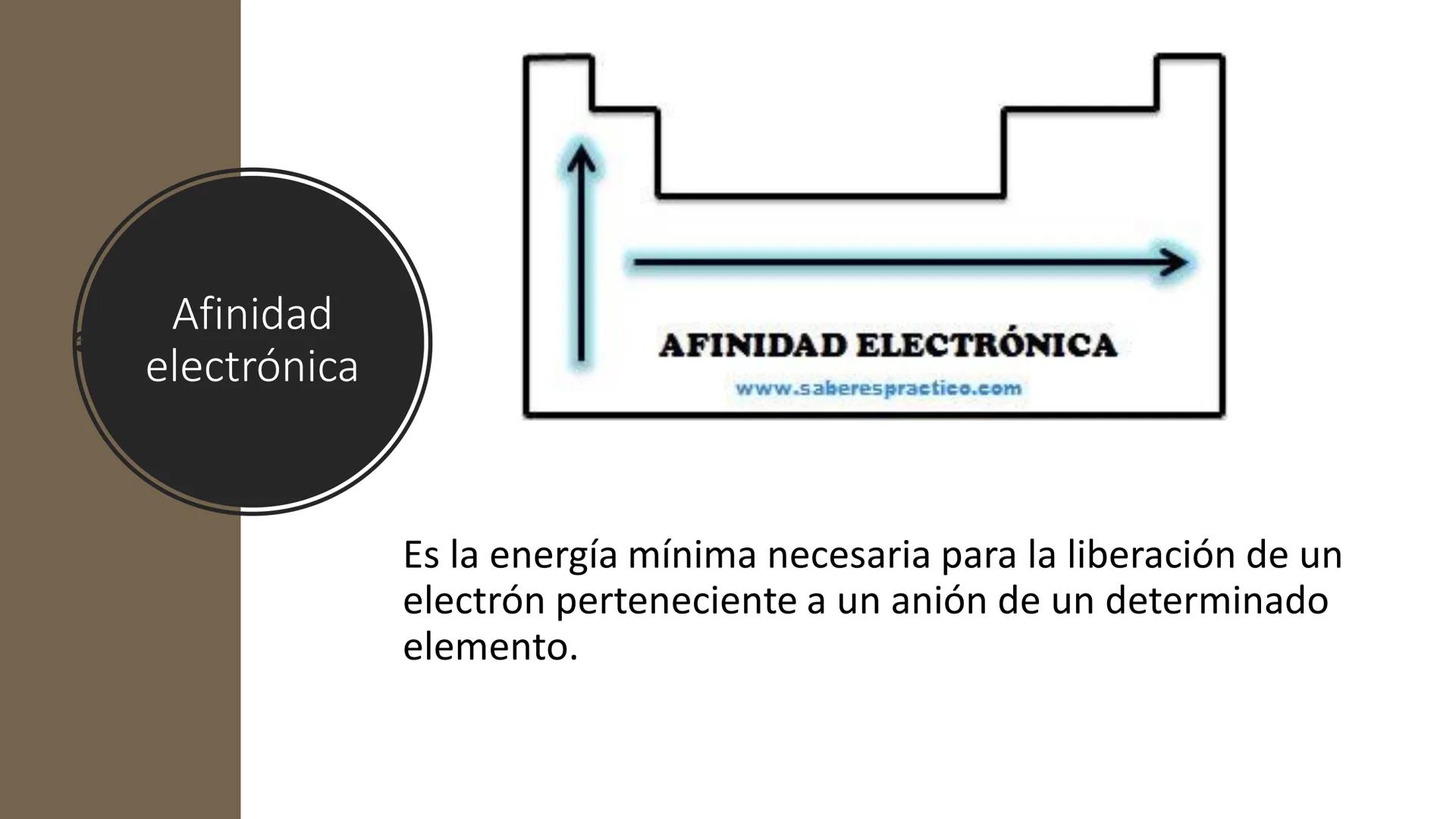 RED EDUCACIONAL
SANTO TOMÁS
DE AQUINO
DESDE 1870
Liceo Miguel Rafael Prado
Química 8°
LICEO
MIGUEL R. PRADO
SANTIAGO
Propiedades periódicas
