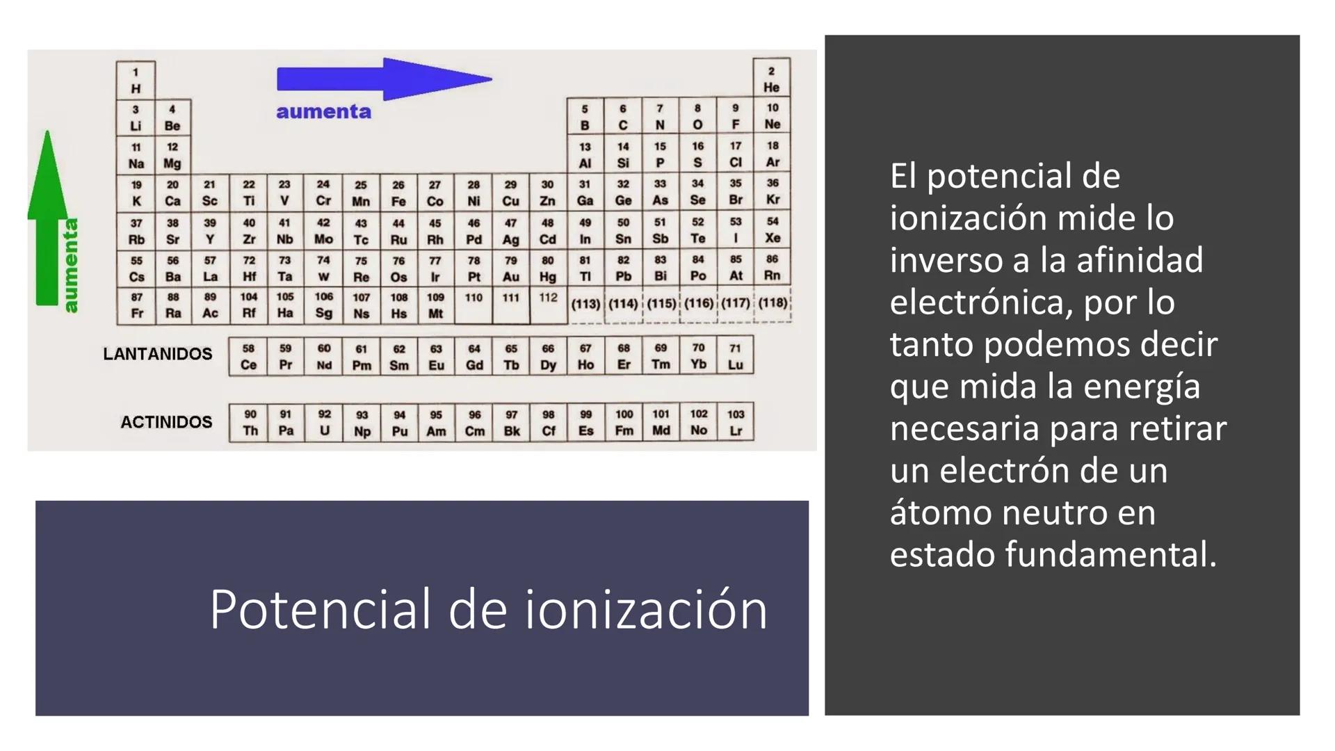 RED EDUCACIONAL
SANTO TOMÁS
DE AQUINO
DESDE 1870
Liceo Miguel Rafael Prado
Química 8°
LICEO
MIGUEL R. PRADO
SANTIAGO
Propiedades periódicas