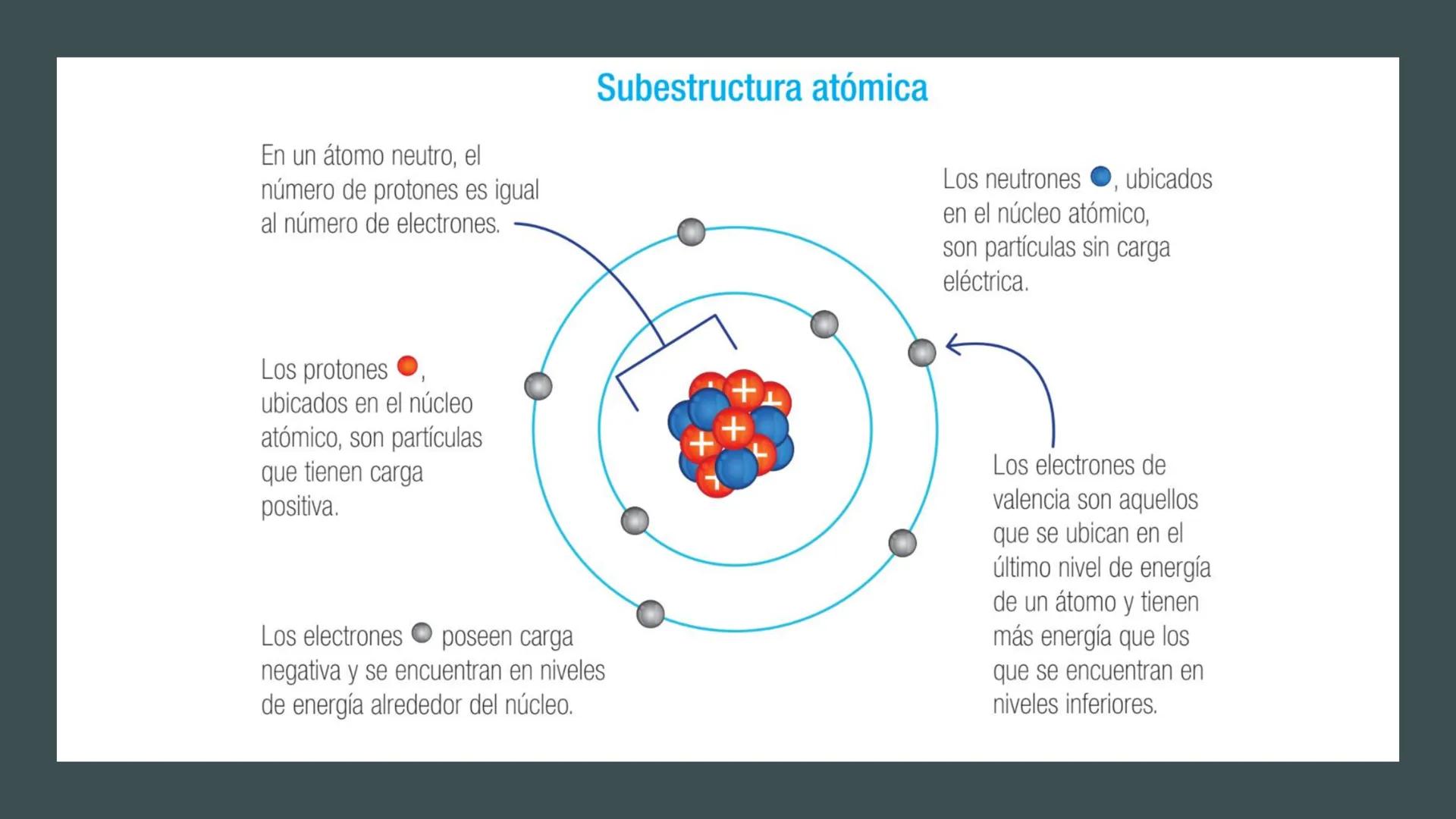 RED EDUCACIONAL
SANTO TOMÁS
DE AQUINO
DESDE 1870
Liceo Miguel Rafael Prado
Química 8°
LICEO
MIGUEL R. PRADO
SANTIAGO
Propiedades periódicas