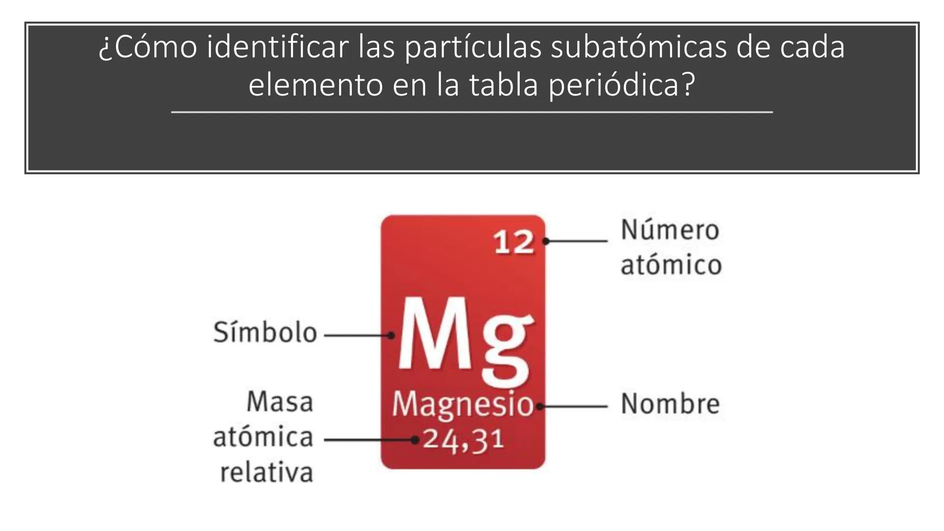 RED EDUCACIONAL
SANTO TOMÁS
DE AQUINO
DESDE 1870
Liceo Miguel Rafael Prado
Química 8°
LICEO
MIGUEL R. PRADO
SANTIAGO
Propiedades periódicas