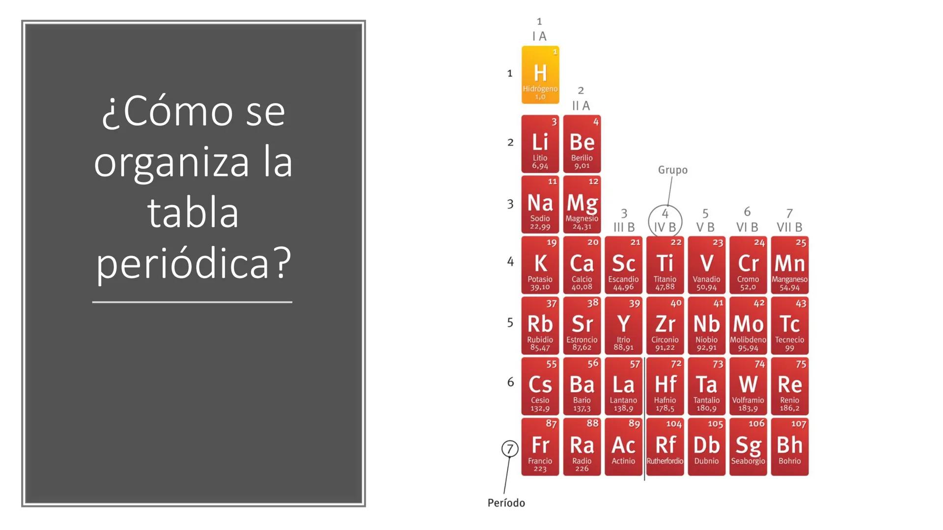 RED EDUCACIONAL
SANTO TOMÁS
DE AQUINO
DESDE 1870
Liceo Miguel Rafael Prado
Química 8°
LICEO
MIGUEL R. PRADO
SANTIAGO
Propiedades periódicas