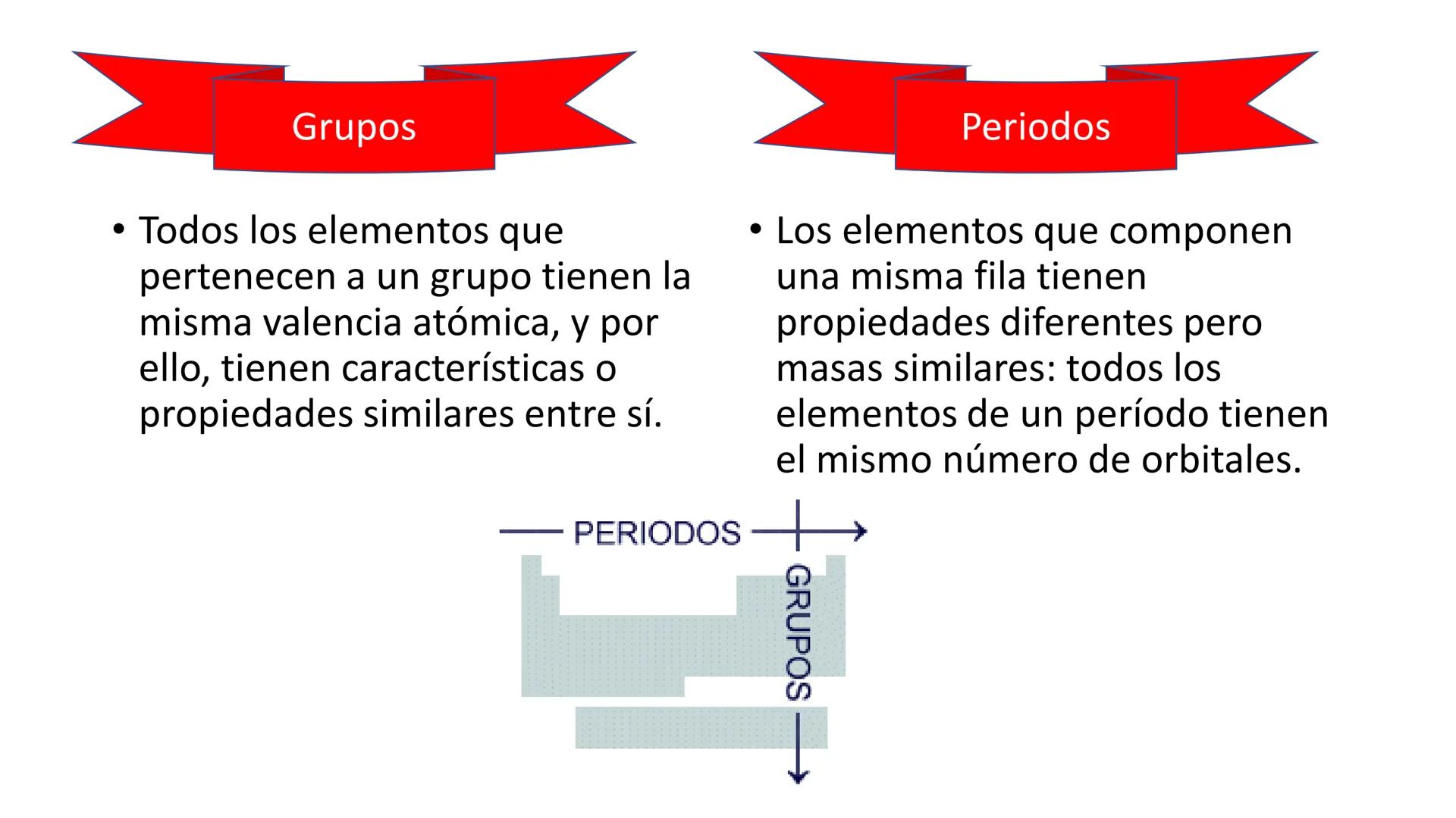 RED EDUCACIONAL
SANTO TOMÁS
DE AQUINO
DESDE 1870
Liceo Miguel Rafael Prado
Química 8°
LICEO
MIGUEL R. PRADO
SANTIAGO
Propiedades periódicas