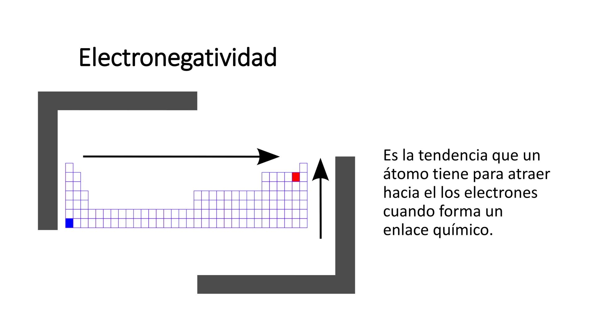 RED EDUCACIONAL
SANTO TOMÁS
DE AQUINO
DESDE 1870
Liceo Miguel Rafael Prado
Química 8°
LICEO
MIGUEL R. PRADO
SANTIAGO
Propiedades periódicas