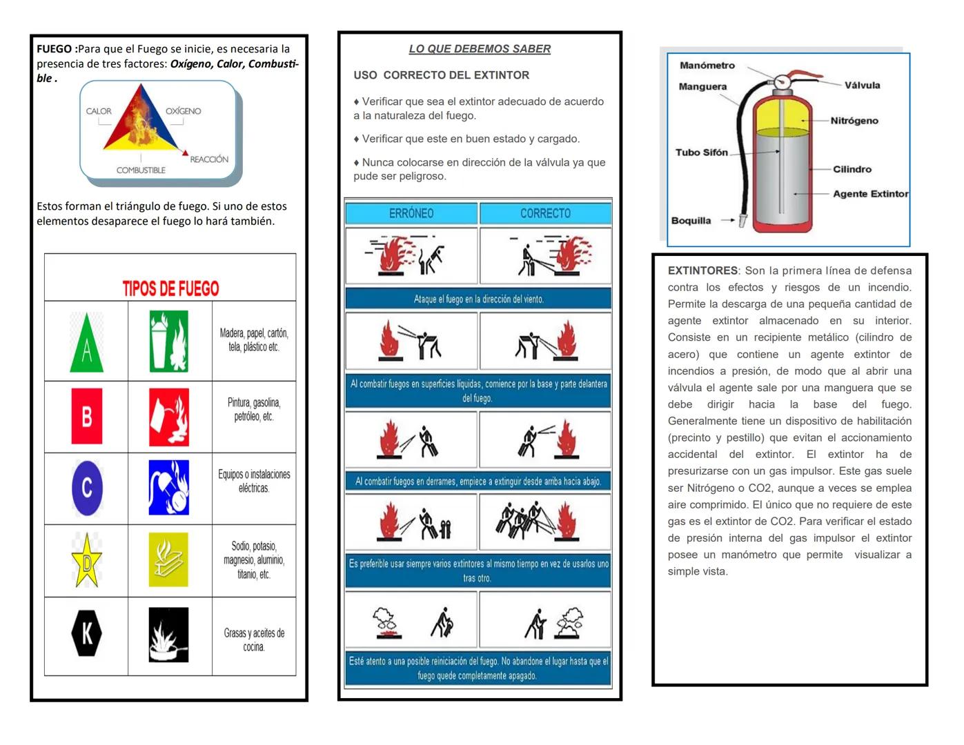 ¿CÓMO ACTUAR EN CASO DE INCENDIO EN
CUALQUIER LUGAR?
ANTES
◆ Este preparado, conozca su vía de evacuación
y su zona de seguridad.
• Conoz