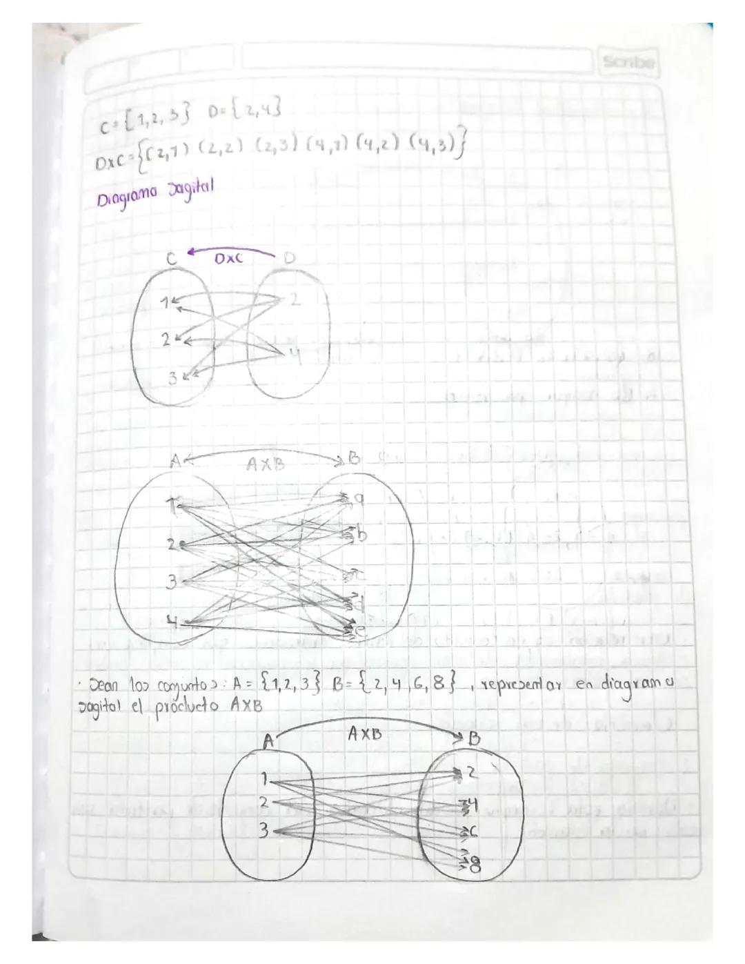 el diagrama sagital, relaciones funcionales y la función cuadratica.