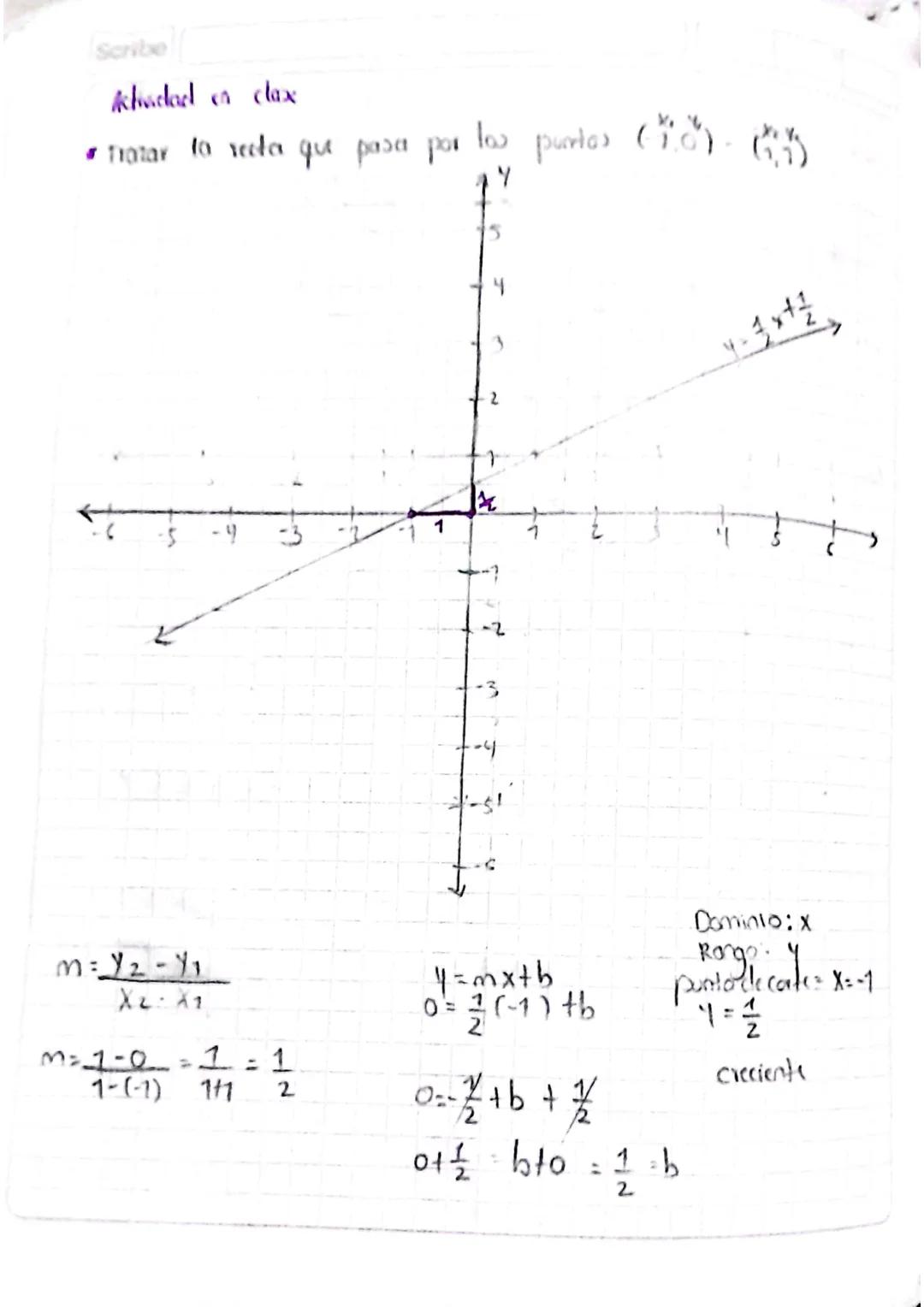 C= [1,2, 5} D= {2,4}
Dxc=
{(2,1) (2,2) (2,3) (4,1) (4,2) (4,3)}
Diagrama Sagital
C
OXC
15
24
25
3-
AXB
> B
Scribe
.
Dean los comunito: A = {