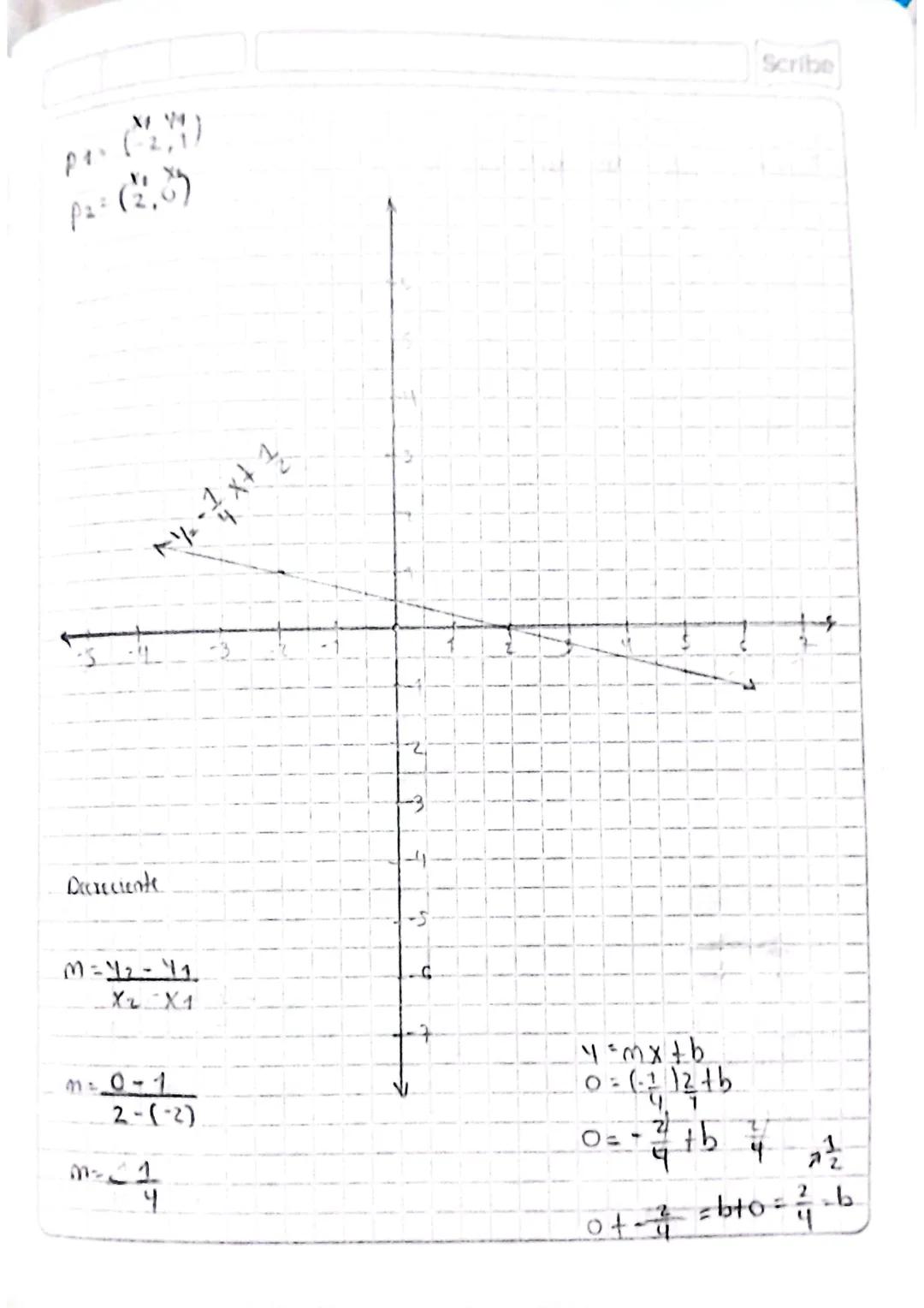 C= [1,2, 5} D= {2,4}
Dxc=
{(2,1) (2,2) (2,3) (4,1) (4,2) (4,3)}
Diagrama Sagital
C
OXC
15
24
25
3-
AXB
> B
Scribe
.
Dean los comunito: A = {