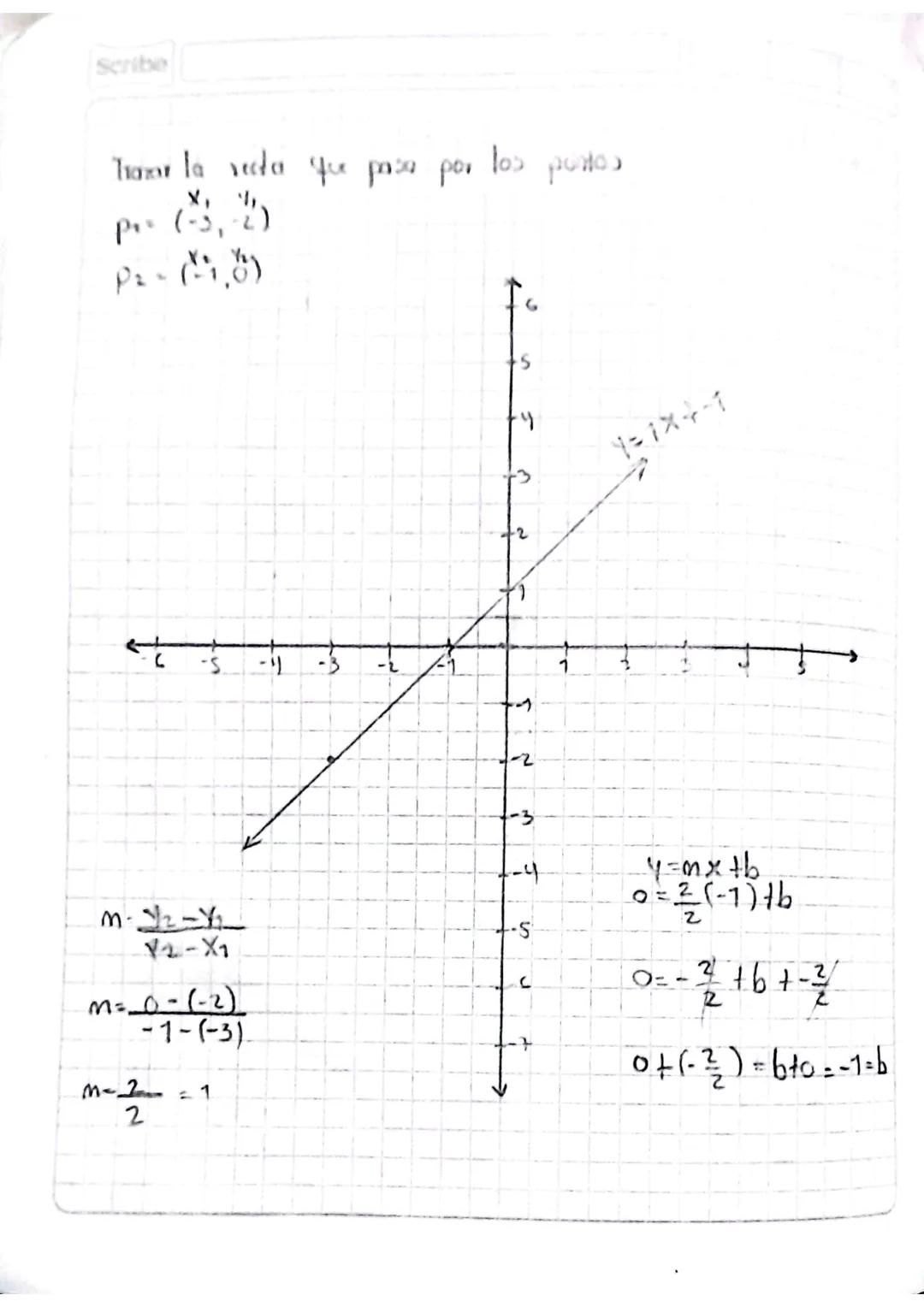 C= [1,2, 5} D= {2,4}
Dxc=
{(2,1) (2,2) (2,3) (4,1) (4,2) (4,3)}
Diagrama Sagital
C
OXC
15
24
25
3-
AXB
> B
Scribe
.
Dean los comunito: A = {