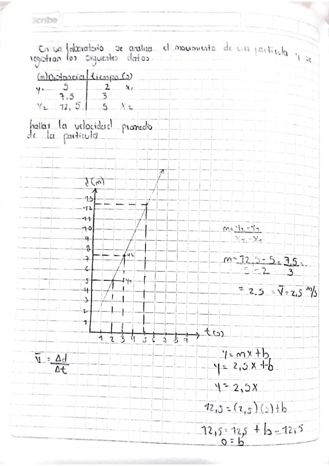 C= [1,2, 5} D= {2,4}
Dxc=
{(2,1) (2,2) (2,3) (4,1) (4,2) (4,3)}
Diagrama Sagital
C
OXC
15
24
25
3-
AXB
> B
Scribe
.
Dean los comunito: A = {