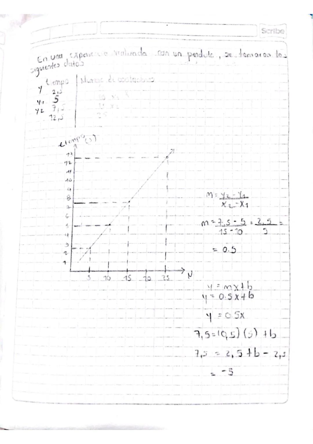 C= [1,2, 5} D= {2,4}
Dxc=
{(2,1) (2,2) (2,3) (4,1) (4,2) (4,3)}
Diagrama Sagital
C
OXC
15
24
25
3-
AXB
> B
Scribe
.
Dean los comunito: A = {