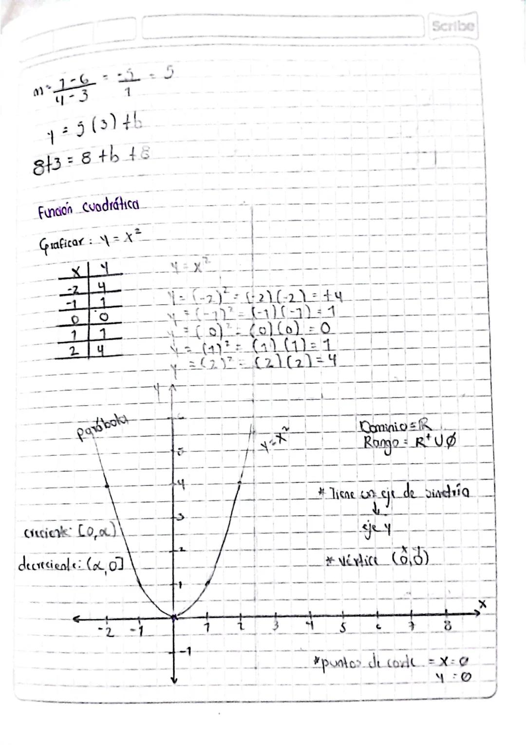 C= [1,2, 5} D= {2,4}
Dxc=
{(2,1) (2,2) (2,3) (4,1) (4,2) (4,3)}
Diagrama Sagital
C
OXC
15
24
25
3-
AXB
> B
Scribe
.
Dean los comunito: A = {