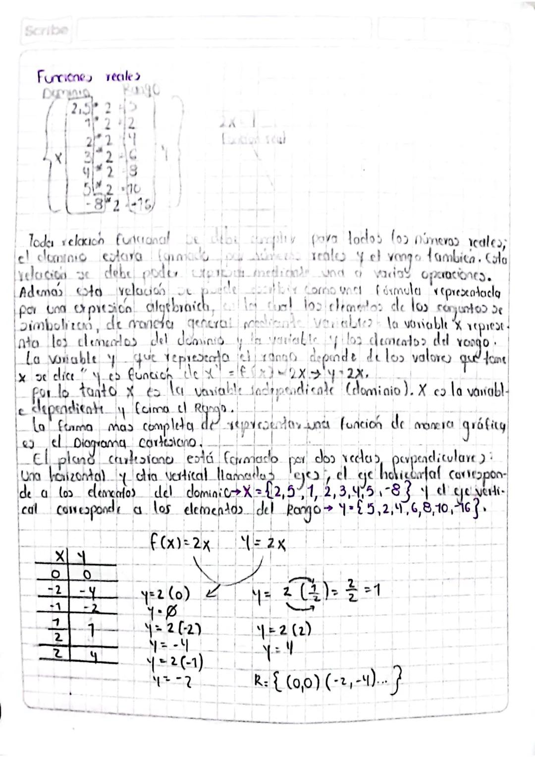 C= [1,2, 5} D= {2,4}
Dxc=
{(2,1) (2,2) (2,3) (4,1) (4,2) (4,3)}
Diagrama Sagital
C
OXC
15
24
25
3-
AXB
> B
Scribe
.
Dean los comunito: A = {