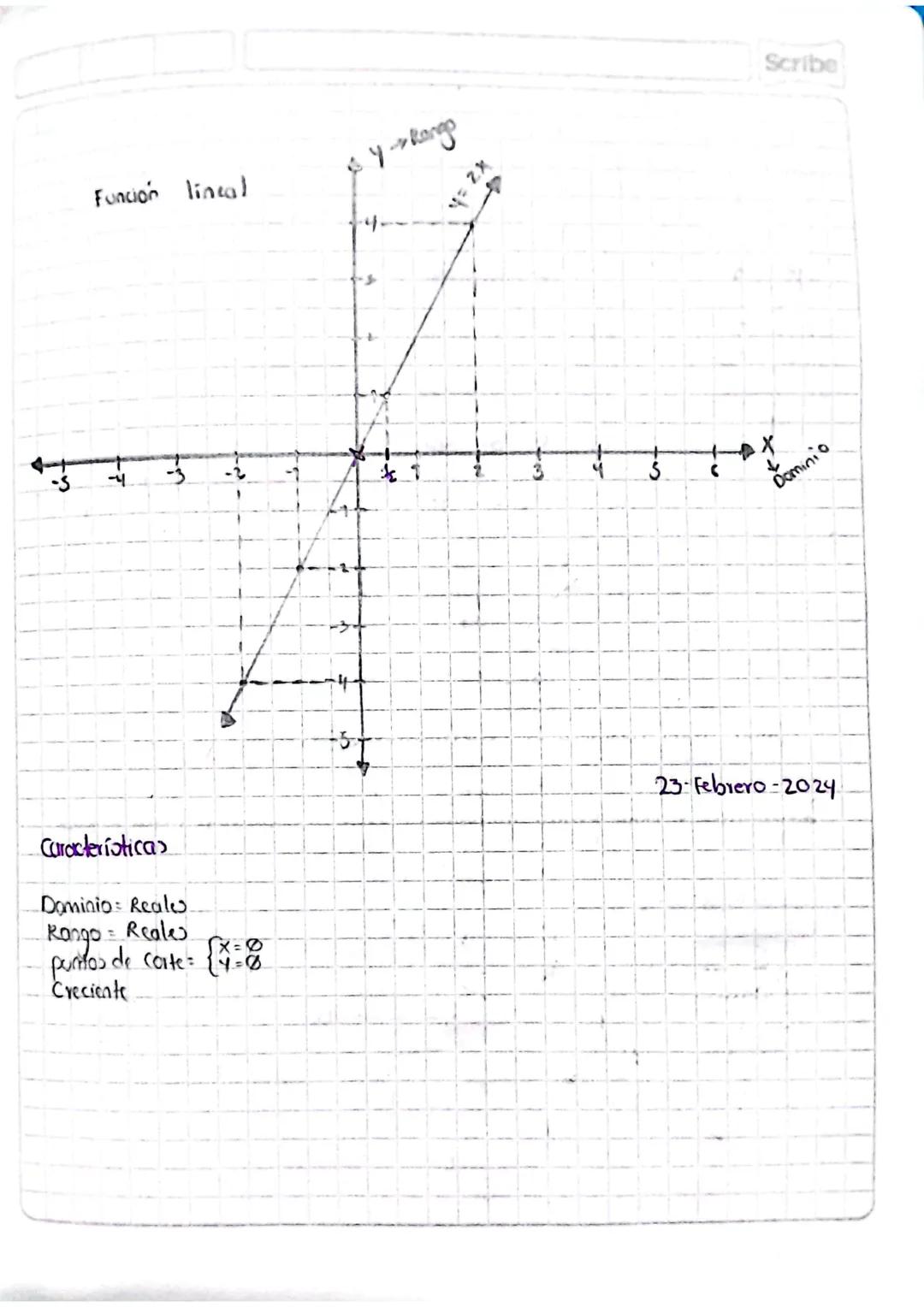 C= [1,2, 5} D= {2,4}
Dxc=
{(2,1) (2,2) (2,3) (4,1) (4,2) (4,3)}
Diagrama Sagital
C
OXC
15
24
25
3-
AXB
> B
Scribe
.
Dean los comunito: A = {