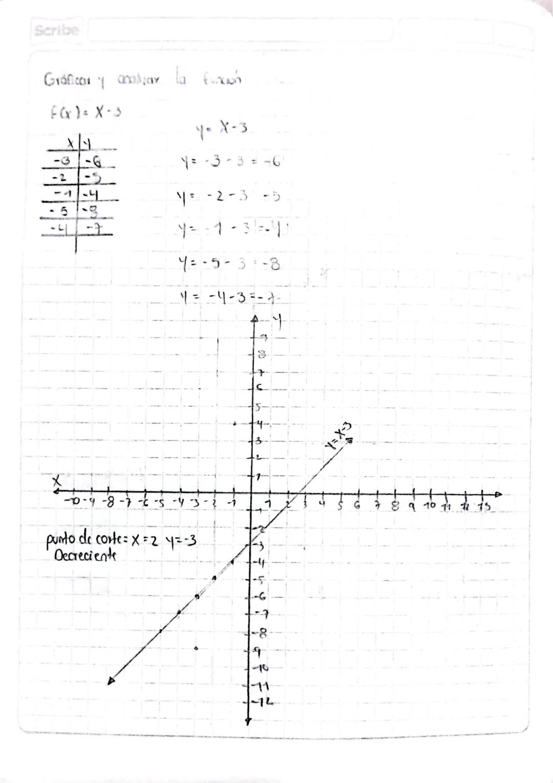 C= [1,2, 5} D= {2,4}
Dxc=
{(2,1) (2,2) (2,3) (4,1) (4,2) (4,3)}
Diagrama Sagital
C
OXC
15
24
25
3-
AXB
> B
Scribe
.
Dean los comunito: A = {