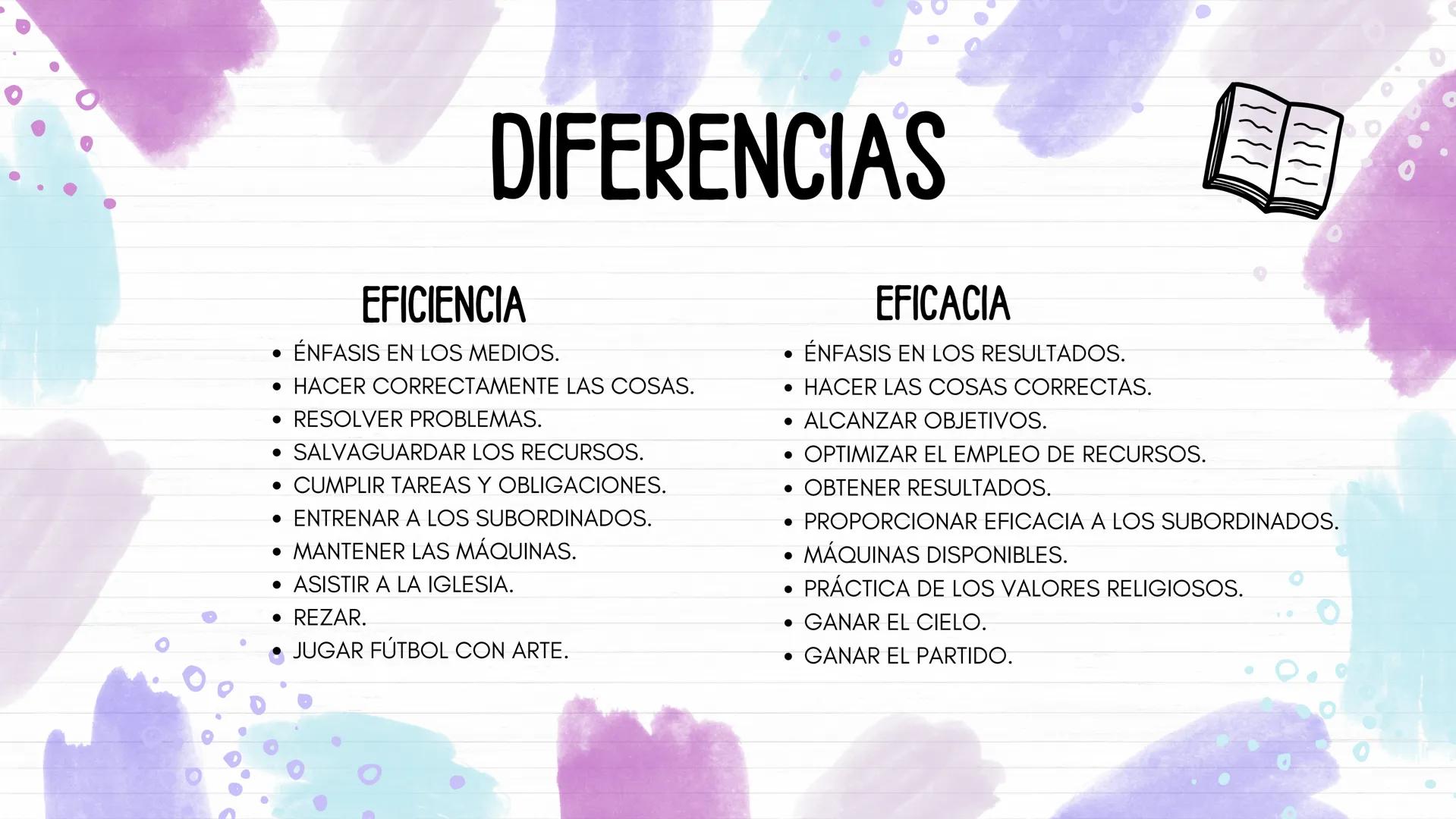 EFICACIA Y
EFICIENCIA
Daniela Durango
Sofia Mendigaño # EFICACIA
ALCANZAR OBJETIVOS O
RESULTADOS. # EFICIENCIA
USO DE LOS RECURSOS. # DI