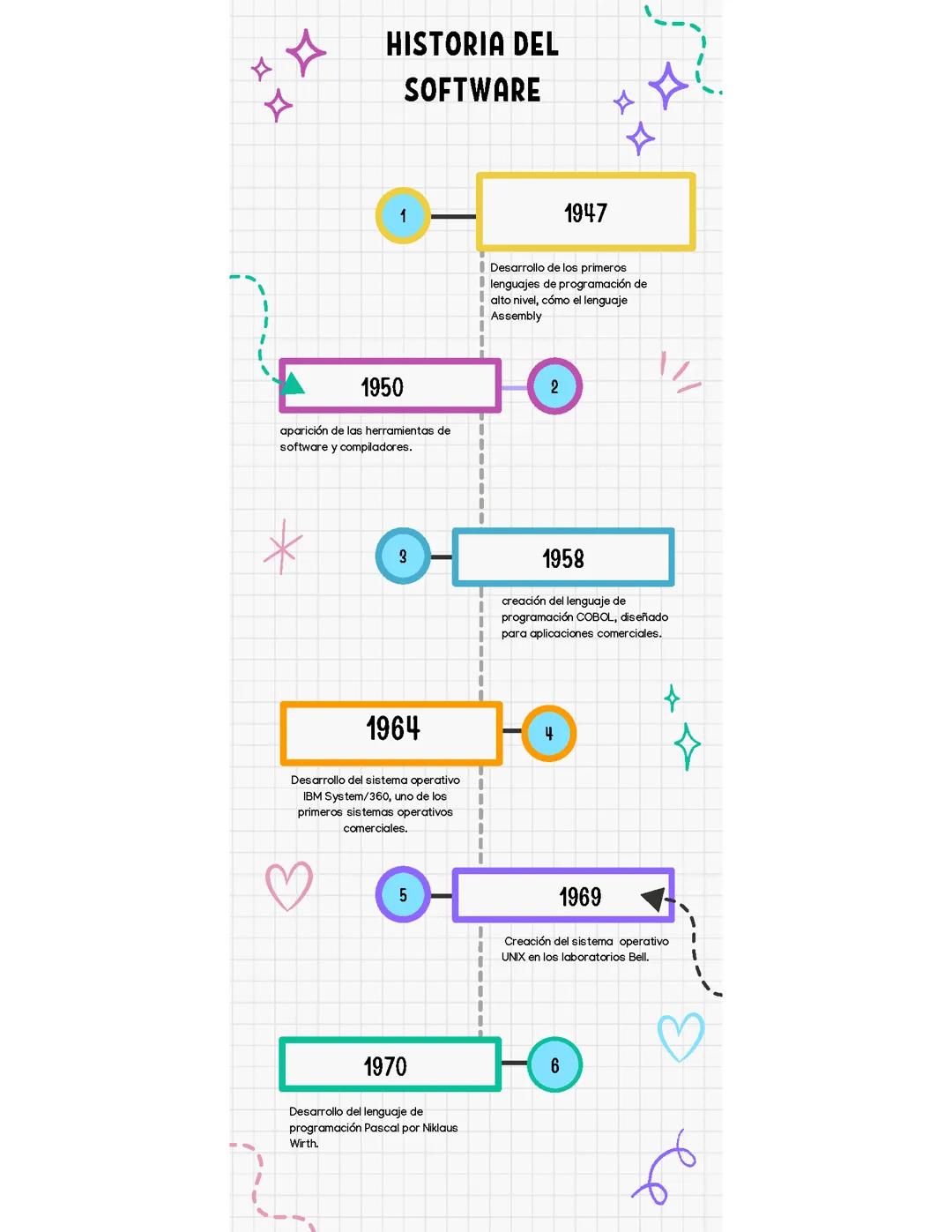 Historia del Software