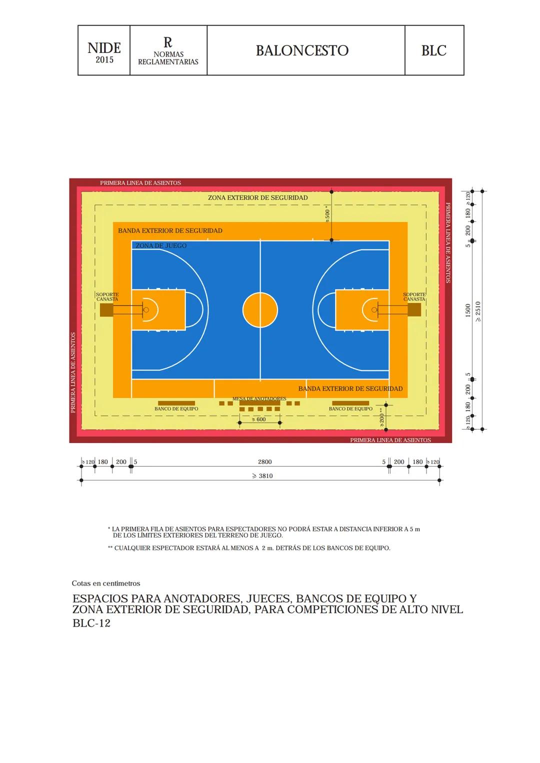 NIDE
R
BALONCESTO
BLC
2015
NORMAS
REGLAMENTARIAS
I.
2.
3.
4.
5.
6.
7.
8.
8.1
INDICE:
0 AMBITO DE APLICACIÓN
-23453
TAMAÑO DEL CAMPO
BANDAS E