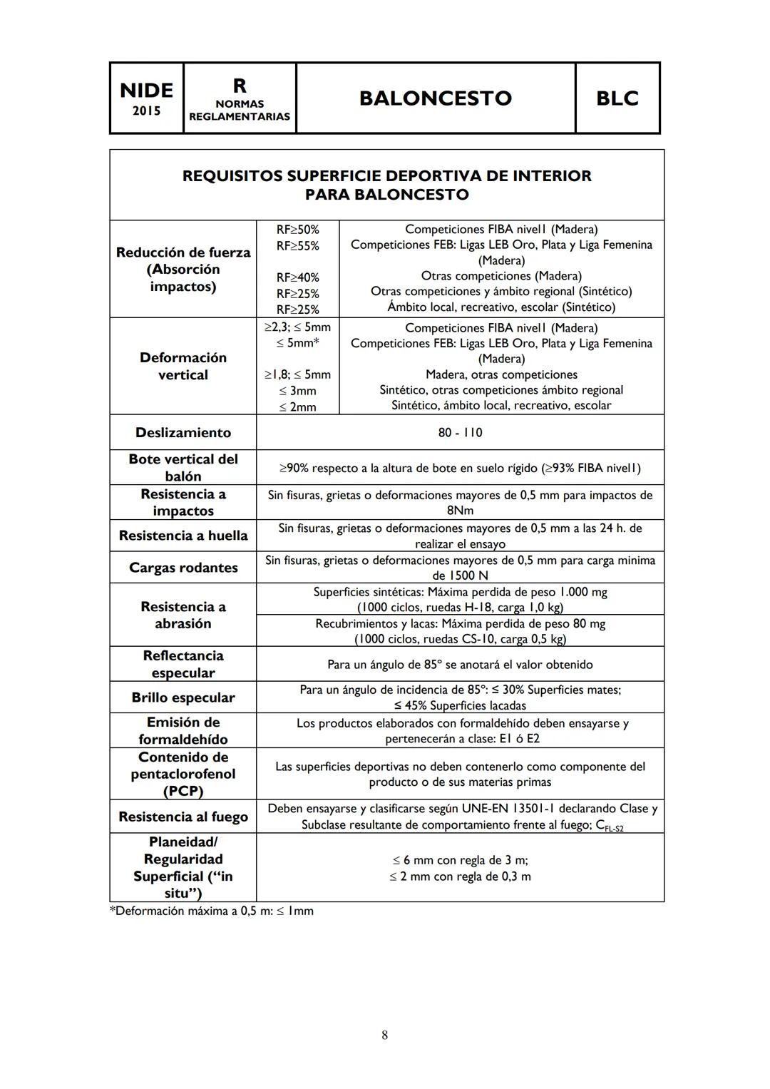 NIDE
R
BALONCESTO
BLC
2015
NORMAS
REGLAMENTARIAS
I.
2.
3.
4.
5.
6.
7.
8.
8.1
INDICE:
0 AMBITO DE APLICACIÓN
-23453
TAMAÑO DEL CAMPO
BANDAS E
