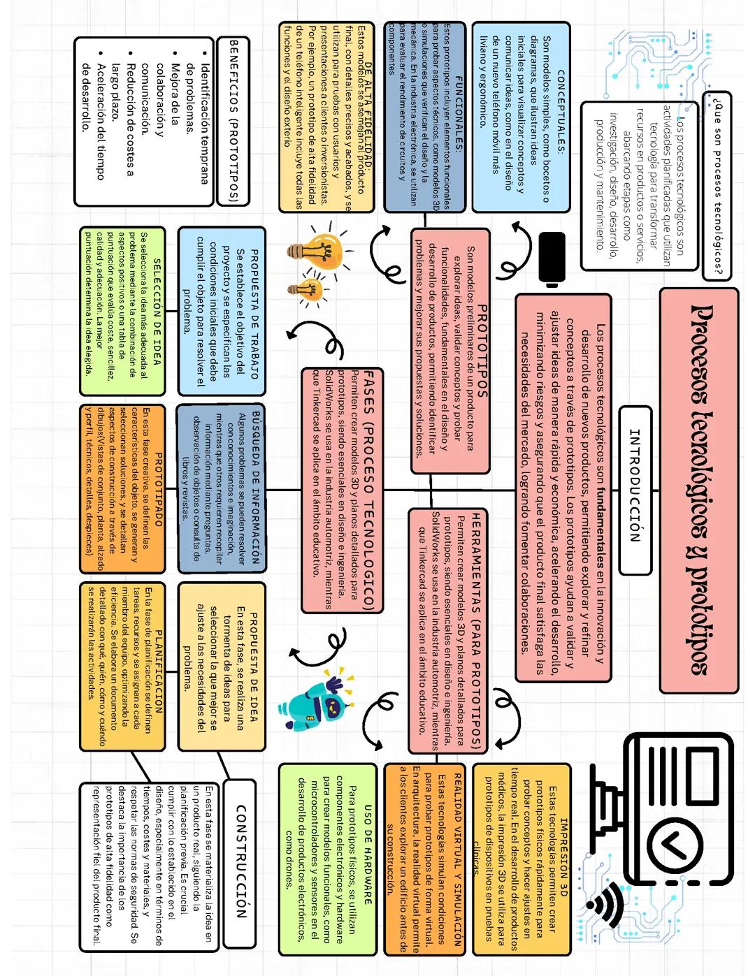 Procesos tecnológico y prototipos