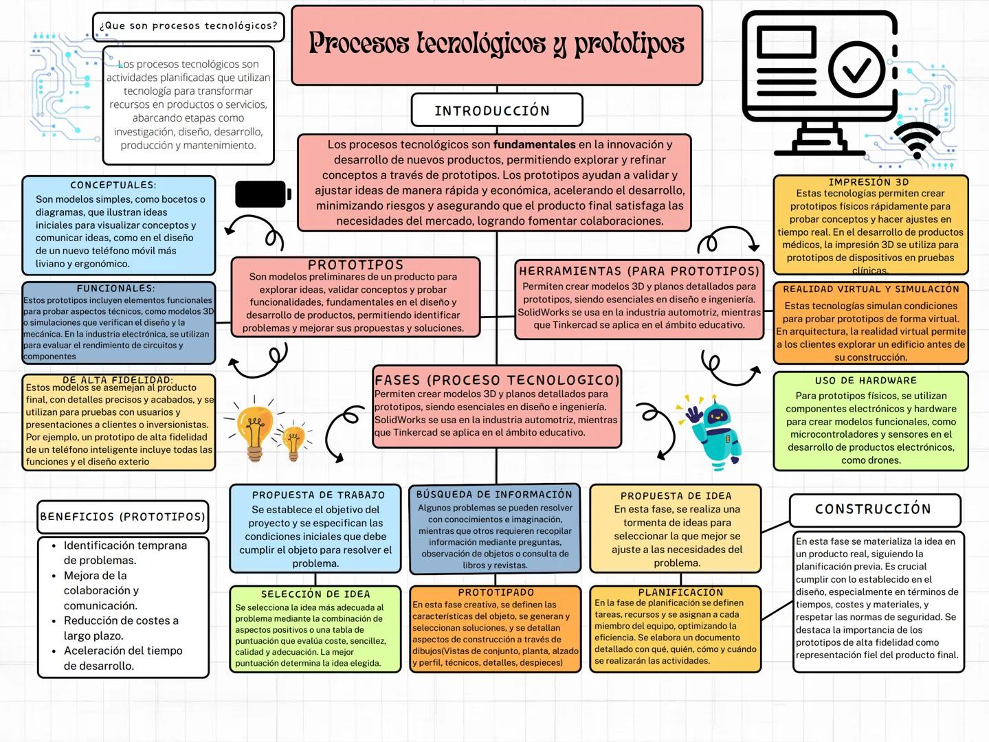 ¿Que son procesos tecnológicos?
Los procesos tecnológicos son
actividades planificadas que utilizan
tecnología para transformar
recursos en
