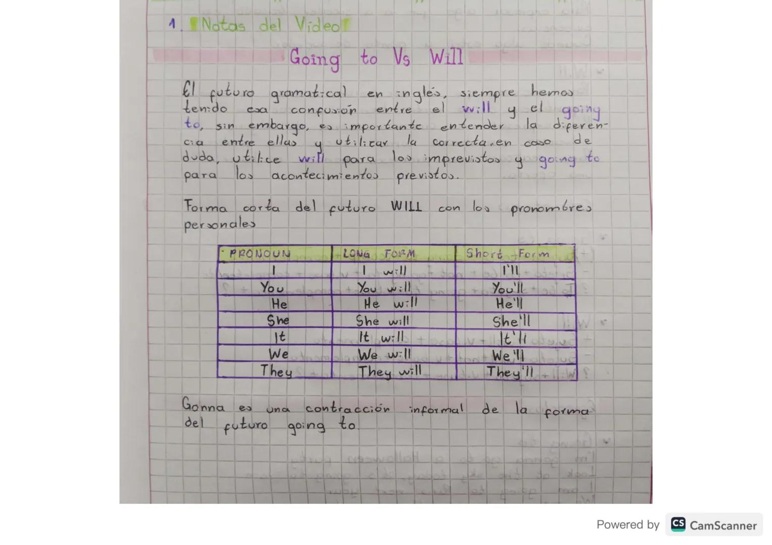 # 4. Notas del Video.
## Going to Vs Will
El futuro gramatical en inglés, siempre hemos
tenido coa confusión entre el will y el going
to,