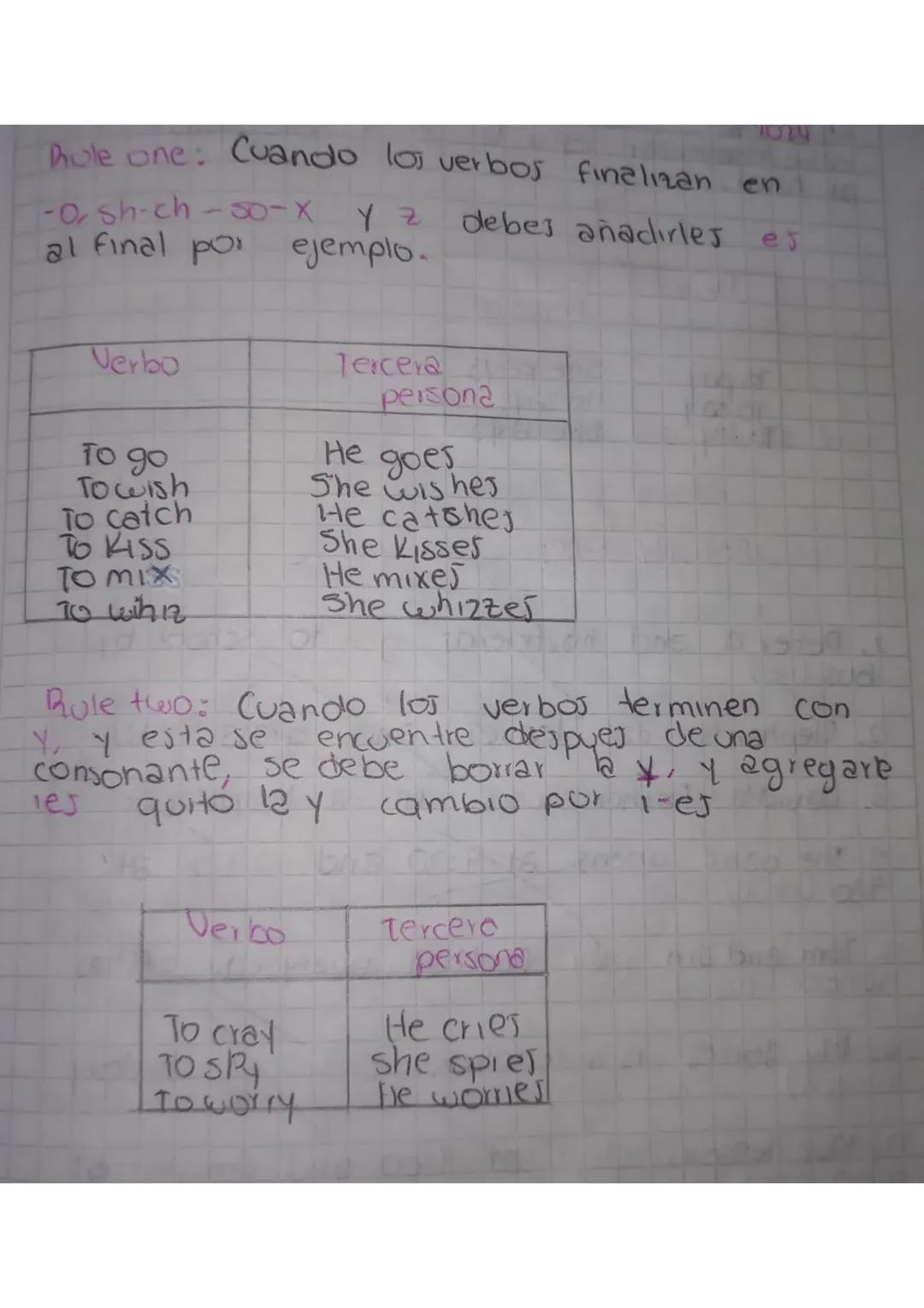 Present
Se usa para hablar de
habitos, rutinas o hechos
que se repiten en on
lapso de tiempo deter-
minado.
Se le regala
Se
agregra
5, es, e